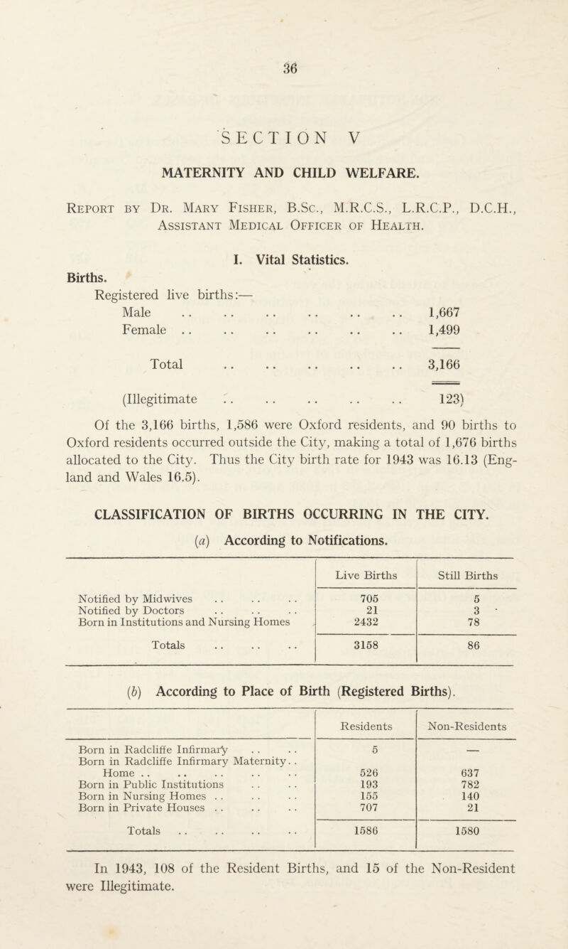 SECTION V MATERNITY AND CHILD WELFARE. Report by Dr. Mary Fisher, B.Sc., M.R.C.S., L.R.C.P., D.C.H., Assistant Medical Officer of Health. I. Vital Statistics. Births. Registered live births:— Male .. .. .. .. .. .. 1,667 Female .. .. .. .. .. .. 1,499 Total .. .. .. .. .. 3,166 (Illegitimate .. .. .. .. .. 123) Of the 3,166 births, 1,586 were Oxford residents, and 90 births to Oxford residents occurred outside the City, making a total of 1,676 births allocated to the City. Thus the City birth rate for 1943 was 16.13 (Eng¬ land and Wales 16.5). CLASSIFICATION OF BIRTHS OCCURRING IN THE CITY. (a) According to Notifications. Live Births Still Births Notified by Mid wives 705 5 Notified by Doctors 21 3 * Born in Institutions and Nursing Homes 2432 78 Totals 3158 86 (b) According to Place of Birth (Registered Births). Residents Non-Residents Born in Radcliffe Infirmary Born in Radcliffe Infirmary Maternity. . 5 — Home .. 526 637 Born in Public Institutions 193 782 Born in Nursing Homes . . 155 140 Born in Private Houses . . 707 21 Totals 1586 1580 In 1943, 108 of the Resident Births, and 15 of the Non-Resident were Illegitimate.