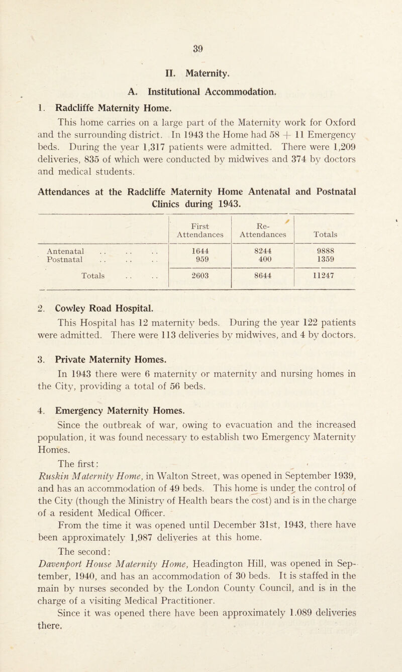 II. Maternity. A. Institutional Accommodation. 1. Radcliffe Maternity Home. This home carries on a large part of the Maternity work for Oxford, and the surrounding district. In 1943 the Home had 58+11 Emergency beds. During the year 1,317 patients were admitted. There were 1,209 deliveries, 835 of which were conducted by midwives and 374 by doctors and medical students. Attendances at the Radcliffe Maternity Home Antenatal and Postnatal Clinics during 1943. First Attendances Re- Attendances Totals Antenatal 1644 8244 9888 Postnatal 959 400 1359 Totals 2603 8644 11247 2. Cowley Road Hospital. This Hospital has 12 maternity beds. During the year 122 patients were admitted. There were 113 deliveries by midwives, and 4 by doctors. 3. Private Maternity Homes. In 1943 there were 6 maternity or maternity and nursing homes in the City, providing a total of 56 beds. 4. Emergency Maternity Homes. Since the outbreak of war, owing to evacuation and the increased population, it was found necessary to establish two Emergency Maternity Homes. The first: < Ruskin Maternity Home, in Walton Street, was opened in September 1939, and has an accommodation of 49 beds. This home is under the control of the City (though the Ministry of Health bears the cost) and is in the charge of a resident Medical Officer. From the time it was opened until December 31st, 1943, there have been approximately 1,987 deliveries at this home. The second: Davenport House Maternity Home, Headington Hill, was opened in Sep¬ tember, 1940, and has an accommodation of 30 beds. It is staffed in the main by nurses seconded by the London County Council, and is in the charge of a visiting Medical Practitioner. Since it was opened there have been approximately 1.089 deliveries there.