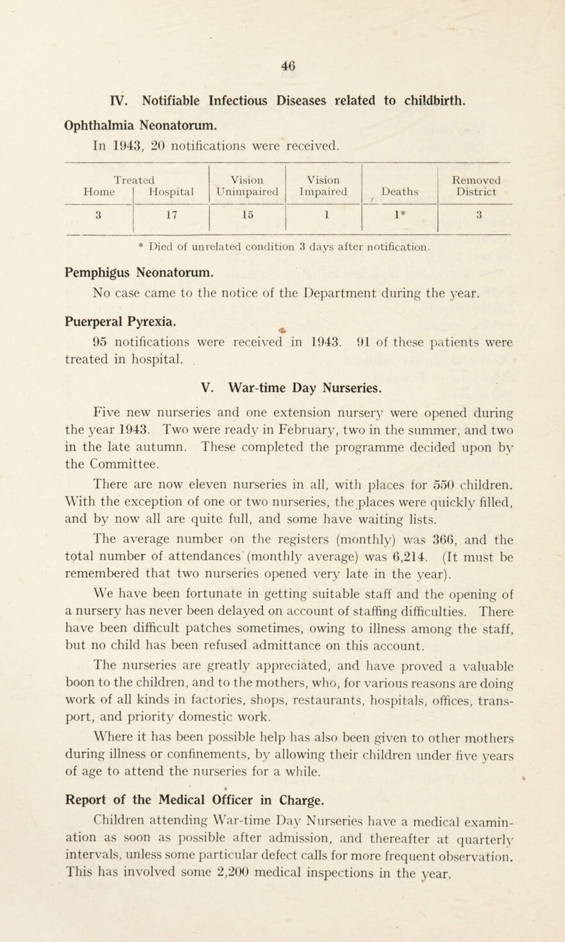 IV. Notifiable Infectious Diseases related to childbirth. Ophthalmia Neonatorum. In 1943, 20 notifications were received. Treated Vision Vision Removed Home Hospital Unimpaired Impaired Deaths District 3 17 15 1 1* 3 * Died of unrelated condition 3 days after notification. Pemphigus Neonatorum. No case came to the notice of the Department during the year. Puerperal Pyrexia. 95 notifications were received in 1943. 91 of these patients were treated in hospital. V. War-time Day Nurseries. Five new nurseries and one extension nursery were opened during the year 1943. Two were ready in February, two in the summer, and two in the late autumn. These completed the programme decided upon by the Committee. There are now eleven nurseries in all, with places for 550 children. With the exception of one or two nurseries, the places were quickly filled, and by now all are quite full, and some have waiting lists. The average number on the registers (monthly) was 366, and the total number of attendances (monthly average) was 6,214. (It must be remembered that two nurseries opened very late in the year). We have been fortunate in getting suitable staff and the opening of a nursery has never been delayed on account of staffing difficulties. There have been difficult patches sometimes, owing to illness among the staff, but no child has been refused admittance on this account. The nurseries are greatly appreciated, and have proved a valuable boon to the children, and to the mothers, who, for various reasons are doing work of all kinds in factories, shops, restaurants, hospitals, offices, trans¬ port, and priority domestic work. Where it has been possible help has also been given to other mothers during illness or confinements, by allowing their children under five years of age to attend the nurseries for a while. « Report of the Medical Officer in Charge. Children attending War-time Day Nurseries have a medical examin¬ ation as soon as possible after admission, and thereafter at quarterly intervals, unless some particular defect calls for more frequent observation. This has involved some 2,200 medical inspections in the year,
