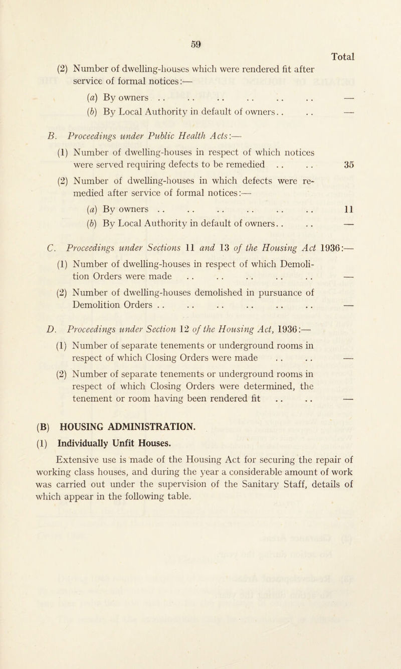 Total (2) Number of dwelling-houses which were rendered fit after service of formal notices:— (a) By owners .. .. .. . . .. .. — (b) By Local Authority in default of owners.. . . — B. Proceedings under Public Health Acts:— (1) Number of dwelling-houses in respect of which notices were served requiring defects to be remedied . . . . 35 (2) Number of dwelling-houses in which defects were re¬ medied after service of formal notices:— (a) By owners . . . . .. . . .. .. 11 (b) By Local Authority in default of owners. . . . — C. Proceedings under Sections 11 and 13 of the Housing Act 1936:— (1) Number of dwelling-houses in respect of which Demoli¬ tion Orders were made .. . . . . . . . . — (2) Number of dwelling-houses demolished in pursuance of Demolition Orders .. .. .. .. .. .. — D. Proceedings under Section 12 of the Housing Act, 1936:— (1) Number of separate tenements or underground rooms in respect of which Closing Orders were made .. .. — (2) Number of separate tenements or underground rooms in respect of which Closing Orders were determined, the tenement or room having been rendered fit .. — (B) HOUSING ADMINISTRATION. (1) Individually Unfit Houses. Extensive use is made of the Housing Act for securing the repair of working class houses, and during the year a considerable amount of work was carried out under the supervision of the Sanitary Staff, details of which appear in the following table.