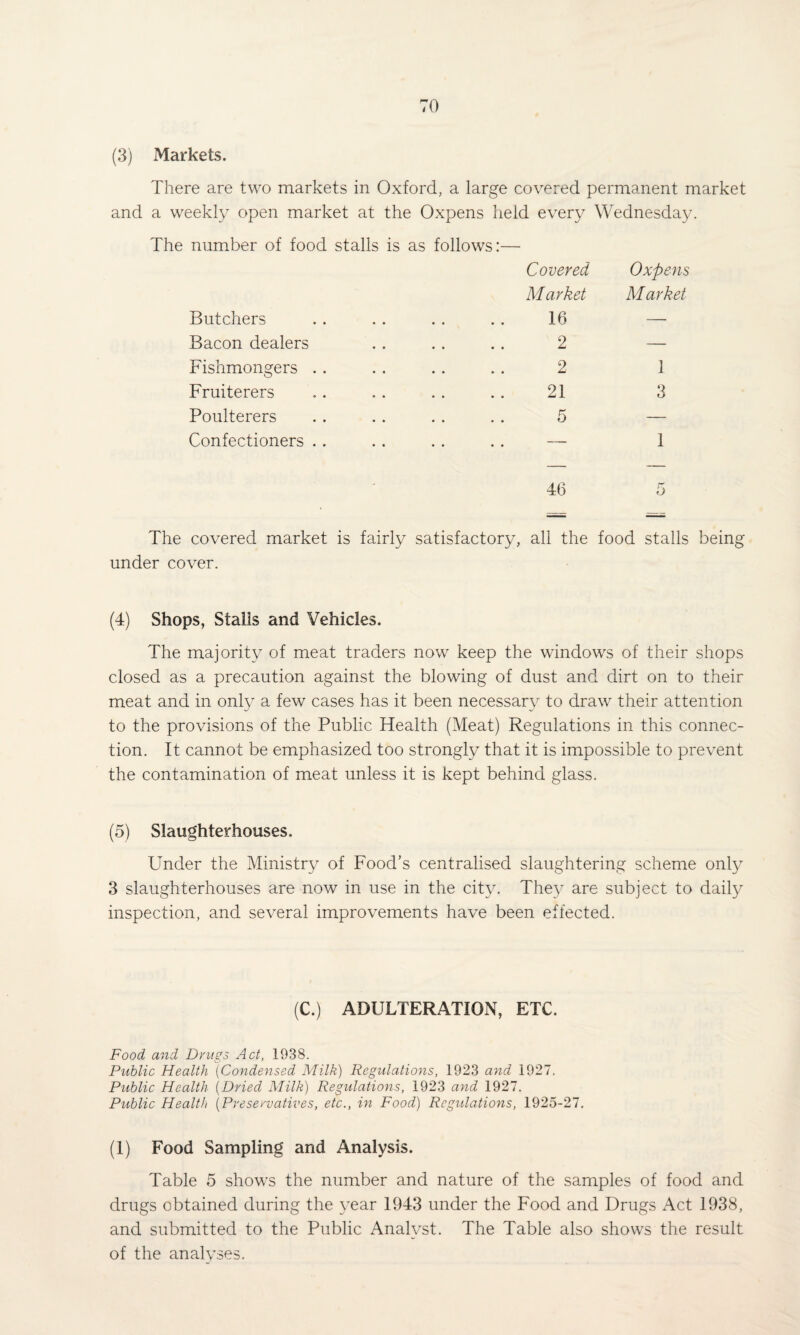 (3) Markets. There are two markets in Oxford, a large covered permanent market and a weekly open market at the Oxpens held every Wednesday. The number of food stalls is as follows:— Covered Market Butchers . . . . .. . . 16 Bacon dealers . . .. . . 2 Fishmongers . . . . . . . . 2 Fruiterers .. . . .. . . 21 Poulterers . . .. . . . . 5 Confectioners . . . . . . . . — 46 The covered market is fairly satisfactory, all the food stalls being under cover. (4) Shops, Stalls and Vehicles. The majority of meat traders now keep the windows of their shops closed as a precaution against the blowing of dust and dirt on to their meat and in only a few cases has it been necessary to draw their attention to the provisions of the Public Health (Meat) Regulations in this connec¬ tion. It cannot be emphasized too strongly that it is impossible to prevent the contamination of meat unless it is kept behind glass. (5) Slaughterhouses. Under the Ministry of Food’s centralised slaughtering scheme only 3 slaughterhouses are now in use in the city. They are subject to daily inspection, and several improvements have been effected. Oxpens Market 1 3 1 (C.) ADULTERATION, ETC. Food and Drugs Act, 1938. Public Health (Condensed Milk) Regulations, 1923 and 1927. Public Health (Dried Milk) Regulations, 1923 and 1927. Public Health (Preservatives, etc., hi Food) Regulations, 1925-27. (1) Food Sampling and Analysis. Table 5 shows the number and nature of the samples of food and drugs obtained during the year 1943 under the Food and Drugs Act 1938, and submitted to the Public Analyst. The Table also shows the result of the analyses.