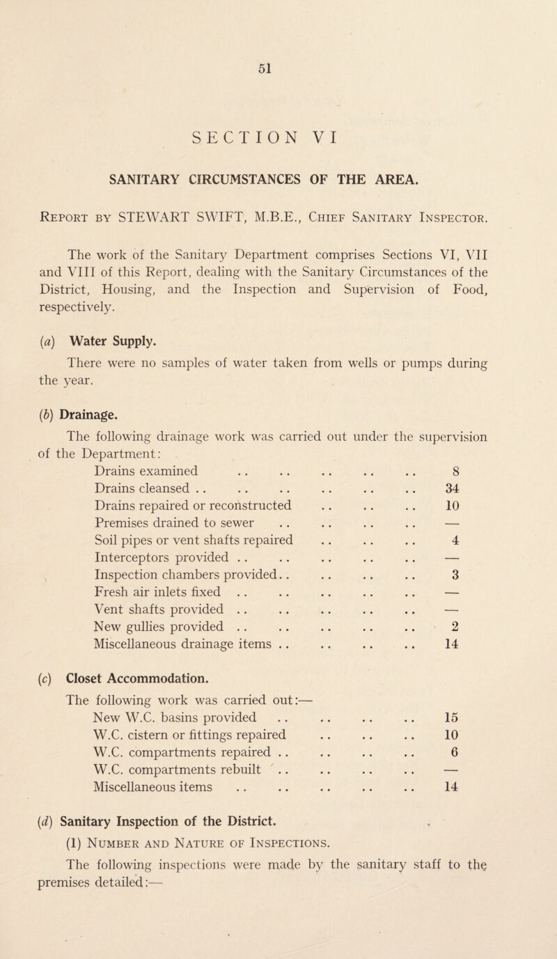SECTION VI SANITARY CIRCUMSTANCES OF THE AREA. Report by STEWART SWIFT, M.B.E., Chief Sanitary Inspector. The work of the Sanitary Department comprises Sections VI, VII and VIII of this Report, dealing with the Sanitary Circumstances of the District, Housing, and the Inspection and Supervision of Food, respectively. (a) Water Supply. There were no samples of water taken from wells or pumps during the year. (b) Drainage. The following drainage work was carried out under the supervision of the Department: Drains examined . . . . .. .. .. 8 Drains cleansed .. .. .. .. .. .. 34 Drains repaired or reconstructed .. .. .. 10 Premises drained to sewer .. .. . . .. — Soil pipes or vent shafts repaired .. .. .. 4 Interceptors provided .. .. .. . . .. — Inspection chambers provided.. .. . . .. 3 Fresh air inlets fixed . . .. .. .. .. — Vent shafts provided .. .. .. .. .. — New gullies provided .. .. .. .. .. 2 Miscellaneous drainage items .. .. .. .. 14 (c) Closet Accommodation. The following work was carried out:— New W.C. basins provided .. .. .. .. 15 W.C. cistern or fittings repaired .. .. .. 10 W.C. compartments repaired .. .. .. .. 6 W.C. compartments rebuilt .. .. .. .. — Miscellaneous items .. .. .. .. .. 14 (d) Sanitary Inspection of the District. a) Number and Nature of Inspections. The following inspections were made by the sanitary staff to the premises detailed:—
