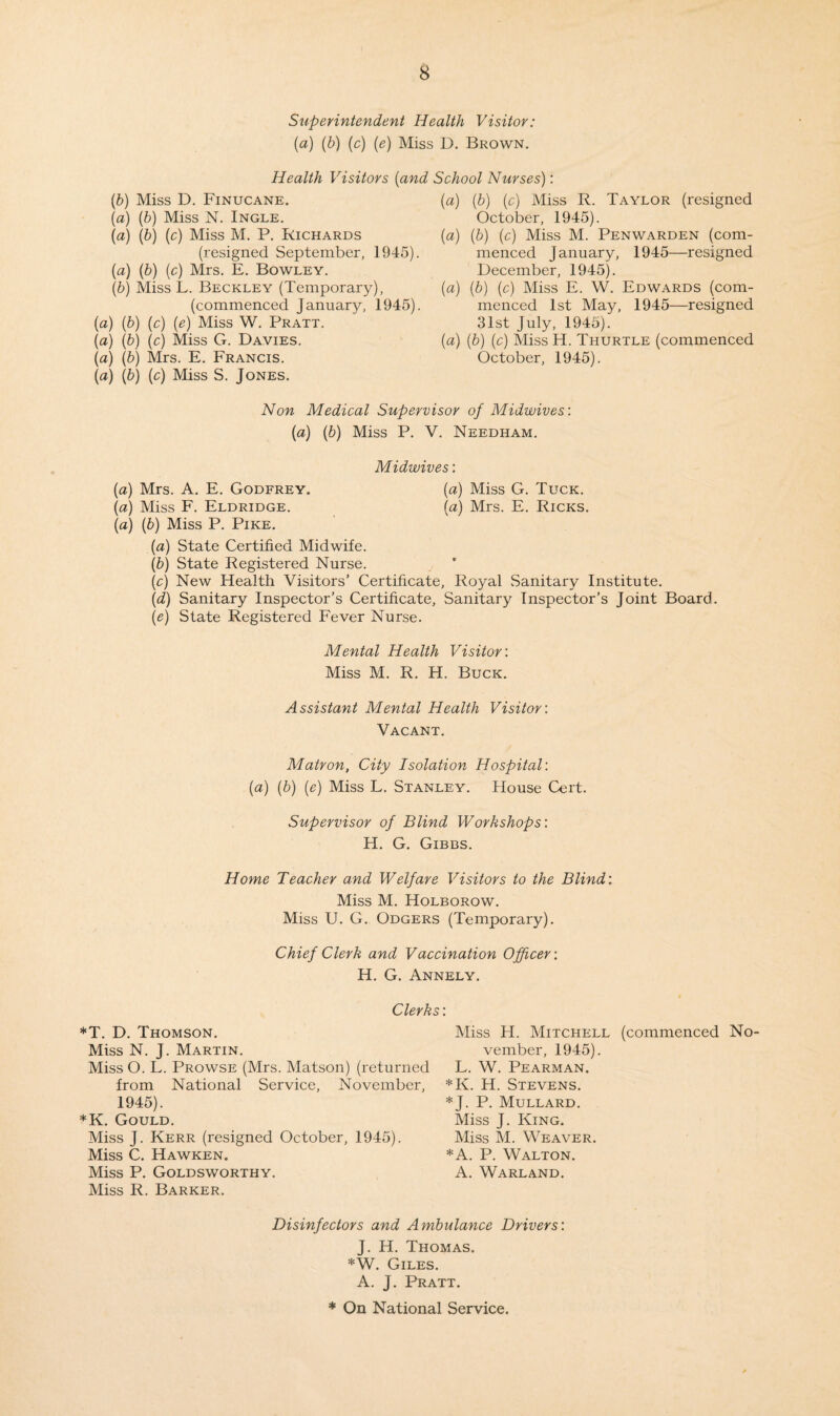 Superintendent Health Visitor: (a) (b) (c) (e) Miss D. Brown. Health Visitors (and (b) Miss D. Finucane. (a) (b) Miss N. Ingle. (a) (b) (c) Miss M. P. Richards (resigned September, 1915). (a) (b) (c) Mrs. E. Bowley. (b) Miss L. Beckley (Temporary), (commenced January, 1945). (a) (b) (c) (e) Miss W. Pratt. (a) (b) (c) Miss G. Davies. (a) (b) Mrs. E. Francis. (a) (b) (c) Miss S. Jones. School Nurses): (a) (b) (c) Miss R. Taylor (resigned October, 1945). (a) (b) (c) Miss M. Penwarden (com¬ menced January, 1945—resigned December, 1945). (a) (b) (c) Miss E. W. Edwards (com¬ menced 1st May, 1945—resigned 31st July, 1945). (a) (b) (c) Miss H. Thurtle (commenced October, 1945). Non Medical Supervisor of Midwives: (a) (6) Miss P. V. Needham. Midwives: (a) Mrs. A. E. Godfrey. (a) Miss G. Tuck. (a) Miss F. Eldridge. (a) Mrs. E. Ricks. (a) (b) Miss P. Pike. (a) State Certified Midwife. (b) State Registered Nurse. (c) New Health Visitors’ Certificate, Royal Sanitary Institute. (d) Sanitary Inspector’s Certificate, Sanitary Inspector’s Joint Board. (e) State Registered Fever Nurse. Mental Health Visitor: Miss M. R. H. Buck. Assistant Mental Health Visitor: Vacant. Matron, City Isolation Hospital: {a) (b) (e) Miss L. Stanley. House Cert. Supervisor of Blind Workshops: H. G. Gibbs. Home Teacher and Welfare Visitors to the Blind: Miss M. Holborow. Miss U. G. Odgers (Temporary). Chief Clerk and Vaccination Officer: H. G. Annely. Clerks: *T. D. Thomson. Miss N. J. Martin. Miss O. L. Prowse (Mrs. Matson) (returned from National Service, November, 1945). *K. Gould. Miss J. Kerr (resigned October, 1945). Miss C. Hawken. Miss P. Goldsworthy. Miss R. Barker. Miss H. Mitchell (commenced No vernber, 1945). L. W. Pearman. *K. H. Stevens. *J. P. Mullard. Miss J. King. Miss M. Weaver. *A. P. Walton. A. Warland. Disinfectors and Ambulance Drivers: J. H. Thomas. *W. Giles. A. J. Pratt. * On National Service.