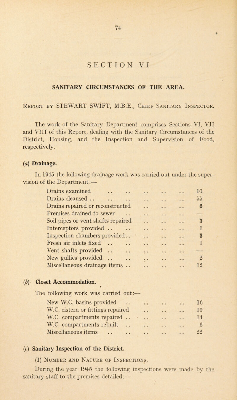 * SECTION VI SANITARY CIRCUMSTANCES OF THE AREA. Report by STEWART SWIFT, M.B.E., Chief Sanitary Inspector. The work of the Sanitary Department comprises Sections VI, VII and VIII of this Report, dealing with the Sanitary Circumstances of the District, Housing, and the Inspection and Supervision of Food, respectively. (a) Drainage. In 1945 the following drainage work was carried out under the super¬ vision of the Department:— Drains examined .. .. .. .. .. 10 Drains cleansed .. .. .. .. .. ,. 55 Drains repaired or reconstructed .. .. .. 6 Premises drained to sewer .. .. .. .. — Soil pipes or vent shafts repaired .. .. .. 3 Interceptors provided ,. .. .. .. .. 1 Inspection chambers provided.. .. .. .. 3 Fresh air inlets fixed .. .. .. .. .. I Vent shafts provided .. .. .. .. .. — New gullies provided .. .. .. .. .. 2 Miscellaneous drainage items .. .. .. .. 12 (b) Closet Accommodation. i The following work was carried out:— New W.C. basins provided .. .. .. .. 16 W.C. cistern or fittings repaired .. .. .. 19 W.C. compartments repaired . . • .. .. .. 14 W.C. compartments rebuilt .. .. .. .. 6 Miscellaneous items .. .. .. .. .. 22 (c) Sanitary Inspection of the District. (1) Number and Nature of Inspections. During the year 1945 the following inspections were made by the sanitary staff to the premises detailed:—