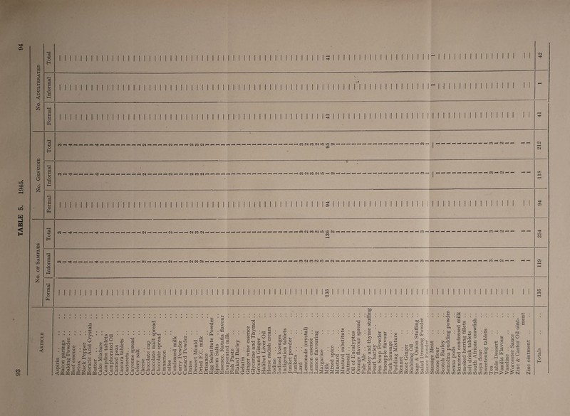 tH 05 lO H 05 m W £ s Q W H < C£ W H E> o C 6 £ w £ HH G 2; M o 6 £ co w g g S < C/5 fo O o £ G h-> O H o g a u O fe G +-> o H G a o o Ph G +-> O H a i-i o ■># (M rt< Tf< COhtJ^hhhh^ihhhhhhhhNhhhhWhhh^i CO Nhhhhhhhhhhh CO <M CO <M IQ lo CM 05 CO I HiHHHHHHHHHCOHNHH COH^HHHH^HHHrtrtHHHNHHHHNHHHINeOINHHHrtHHHrtHHHHHHHHHHtOlMCONlOHINHHHHrtHHHHHHHrtHHHCOH | HHHHrtHHHHHMHNHH 05 CO^^r-li—< rH i—It—I r—I rH i—Ir—I ^H i-H CM I i—I r-li—I CM >—I I-1 rt (N CO N ^I i—If—I i—I r-IHr H H f-IHrI H H i—I i-H i-H i-H CO 04 CO <M IQ 50 CM CO rH fH pH fH fH fH pH H pH pH fH fH iH pH pH fH CO H pH pH pH pH pH pH pH pH pH pH CO 'H pH pH CIJH^HHHH^HHHHHHHHNHHHrtNHHHNCOINHHHHHHHHrtHHHHHHHHHeONCONlOHNHrtrtHHHHHrtHHHHHHHCOHHHrtHHHHiHHHHMHNrtH (M pH cm 0c 1# 05 ■<# W5 oq CO 05 G a l-l O fa lO co lO co w G o H < bo G G o G i-c co G bo-o G > • • r-< r* ■ >- o w 5 fa g P< CO G . bo w •G G c <U x • G G *jh <+h o Pl, o G< g -2 co ni cS b b CO G • CO • >5 li O G T) fro ‘o P • co ■—« to 3 03 0) ^ G lH S b o d P <L> fa Oh in ' < fq pq pq pq pq pq pq PH OH g a a g aS c3 co -fa (D CO r—< P P Pn-fa p fa P o w P T3 P <D fa Pfa CO r- s: s P 3 a <D 0) CO 0) _ <t> d> rP : fa <D TJ P CD fat Ph co <D <V d o o o pp rP o PL, O 6 o o 6 o o o o o 0 o o o o 6 cj Q Q Q Q w w fa fa E . T3 O co G G G G 13 £ G O O I—i G O fa T) O ;fa X) ■ r I G O fa S-c G & o fa fa aj i-i +■> l-H CO G G . -P fa p G co .a G P G ^ C/5 *3 a 'S o ^ bo co P G O > cd qG rt fa cG +-> d fa ;sa fa K*^ d) Tl p m o>.! G 5 fa . cG O a -G H fa G G G a p G is % e ., g .a far' hOOO p° fat r <V fat u bJD p ph .a .^.a O fa 13 > ^ Co P Q --IP 2 cG O fa Vh CO , H> <V W rP 0) ,£) fa. bjo fa a; P -H Hp g G £ ° fa pH p -fa • in <D fa O P (D a) CO CO 0) p T3 P P o bo P • fa fa P o > p ' Ph ! <d> -fa P m rO P co 0) o • fa &*d'd fa fa d p p a) -fa -fa M CO CO • p p m • P -fa On • *P • o P p H a> 'd p <D fa Ph CO fa p O > P bo P nd <D a -G cG G Tl G cG 5- co >^-£3 G ’PP & Ph 0 P o rrt co ,fa -fa <D a) 0 <L> 0) P CO .bO^ ^ ^^^ppfaCC 00ppp^c^)^-,u^ ufa L_i u—i U-J U_J vv •'_1 vu ».U 02 U-< -fa I-/ fa ^ I—I h-1 HO 1—1>—51—1 1—1 1—1 h-1 ^ ^ ^ ^ pcC; O O O Ph Ah Ph Ph ^h Ph Ph ^ CO l-i I-I cG cG G • g • 1h G G tj bo.2 CG fcrH S ^ ‘ Oh G Phc^.S -g S mG G H o G G £ ' G 1 +J C/5 O • Ph • bo ^ G G g S)‘o 111 Q& u • G • T) o Oh • bo • G >^Xi G 2G bcO o .a ~r, 5 G 2 U g bo^5 G 5o cii G (i Ph Ph C/5 C/5 C/5 G rG co cG cjG co cG fa o -fa c bo .a^ P -fa •n< ^ -G .> +H G O X5 d C h +-> d lH 'lH Q, CO S 3 cG G3 O DP G O T3 ®tdW fl G bO rH G G DoG G 5 cociiSGg^.^ ^GJ P O O a G-h HH G >iN GooggP»!gooo?g C/5C/5C/5C/5C/5C/5C/5C/5C/5C/5C/5H bo _G G G G O <G >5 2 o ? fa co G G E Hh rt G CG ^ s G G H *> 8o G g C/5 +h co G o co .. g oy o t- o TO ^ ,g G _G ’g co G ' u G , G G a +-> G ‘o o G N co G H-> o H