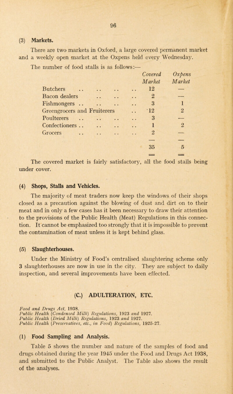 (3) Markets. There are two markets in Oxford, a large covered permanent market and a weekly open market at the Oxpens held every Wednesday. The number of food stalls is as follows:— Covered Oxpens Market Market Butchers 12 — Bacon dealers 2 — Fishmongers 3 1 Greengrocers and Fruiterers 12 2 Poulterers 3 •— Confectioners 1 2 Grocers 2 -. 35 5 The covered market is fairly satisfactory, all the food stalls being under cover. (4) Shops, Stalls and Vehicles. The majority of meat traders now keep the windows of their shops closed as a precaution against the blowing of dust and dirt on to their meat and in only a few cases has it been necessary to draw their attention to the provisions of the Public Health (Meat) Regulations in this connec¬ tion. It cannot be emphasized too strongly that it is impossible to prevent the contamination of meat unless it is kept behind glass. (5) Slaughterhouses. Under the Ministry of Food’s centralised slaughtering scheme only 3 slaughterhouses are now in use in the city. They are subject to daily inspection, and several improvements have been effected. (C.) ADULTERATION, ETC. Food and Drugs Act, 1938. Public Health (Condensed Milk) Regulations, 1923 and 1927. Public Health (Dried Milk) Regulations, 1923 and 1927. Public Health (Preservatives, etc., in Food) Regulations, 1925-27. (1) Food Sampling and Analysis. Table 5 shows the number and nature of the samples of food and drugs obtained during the year 1945 under the Food and Drugs Act 1938, and submitted to the Public Analyst. The Table also shows the result of the analyses.