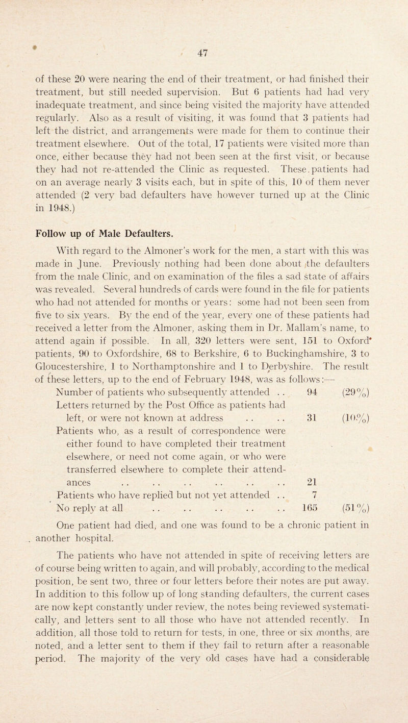 of these 20 were nearing the end of their treatment, or had finished their treatment, but still needed supervision. But 6 patients had had very inadequate treatment, and since being visited the majority have attended regularly. Also as a result of visiting, it was found that 3 patients had left the district, and arrangements were made for them to continue their treatment elsewhere. Out of the total, 17 patients were visited more than once, either because they had not been seen at the first visit, or because they had not re-attended the Clinic as requested. These.patients had on an average nearly 3 visits each, but in spite of this, 10 of them never attended (2 very bad defaulters have however turned up at the Clinic in 1948.) Follow up of Male Defaulters, With regard to the Almoner’s work for the men, a start with this was made in June. Previously nothing had been done about the defaulters from the male Clinic, and on examination of the files a sad state of affairs was revealed. Several hundreds of cards were found in the file for patients who had not attended for months or years: some had not been seen from five to six years. By the end of the year, every one of these patients had received a letter from the Almoner, asking them in Dr. Mallam’s name, to attend again if possible. In all, 320 letters were sent, 151 to Oxford* patients, 90 to Oxfordshire, 68 to Berkshire, 6 to Buckinghamshire, 3 to Gloucestershire, 1 to Northamptonshire and 1 to Derbyshire. The result of these letters, up to the end of February 1948, was as follows :— Number of patients who subsequently attended . . Letters returned by the Post Office as patients had 94 (29%) left, or were not known at address Patients who, as a result of correspondence were 31 (19%) either found to have completed their treatment elsewhere, or need not come again, or who were transferred elsewhere to complete their attend¬ ances 21 Patients who have replied but not yet attended . . 7 No reply at all 165 (51%) One patient had died, and one was found to be a chronic patient in . another hospital. The patients who have not attended in spite of receiving letters are of course being written to again, and will probably, according to the medical position, be sent two, three or four letters before their notes are put away. In addition to this follow up of long standing defaulters, the current cases are now kept constantly under review, the notes being reviewed systemati¬ cally, and letters sent to all those who have not attended recently. In addition, all those told to return for tests, in one, three or six months, are noted, and a letter sent to them if they fail to return after a reasonable period. The majority of the very old cases have had a considerable