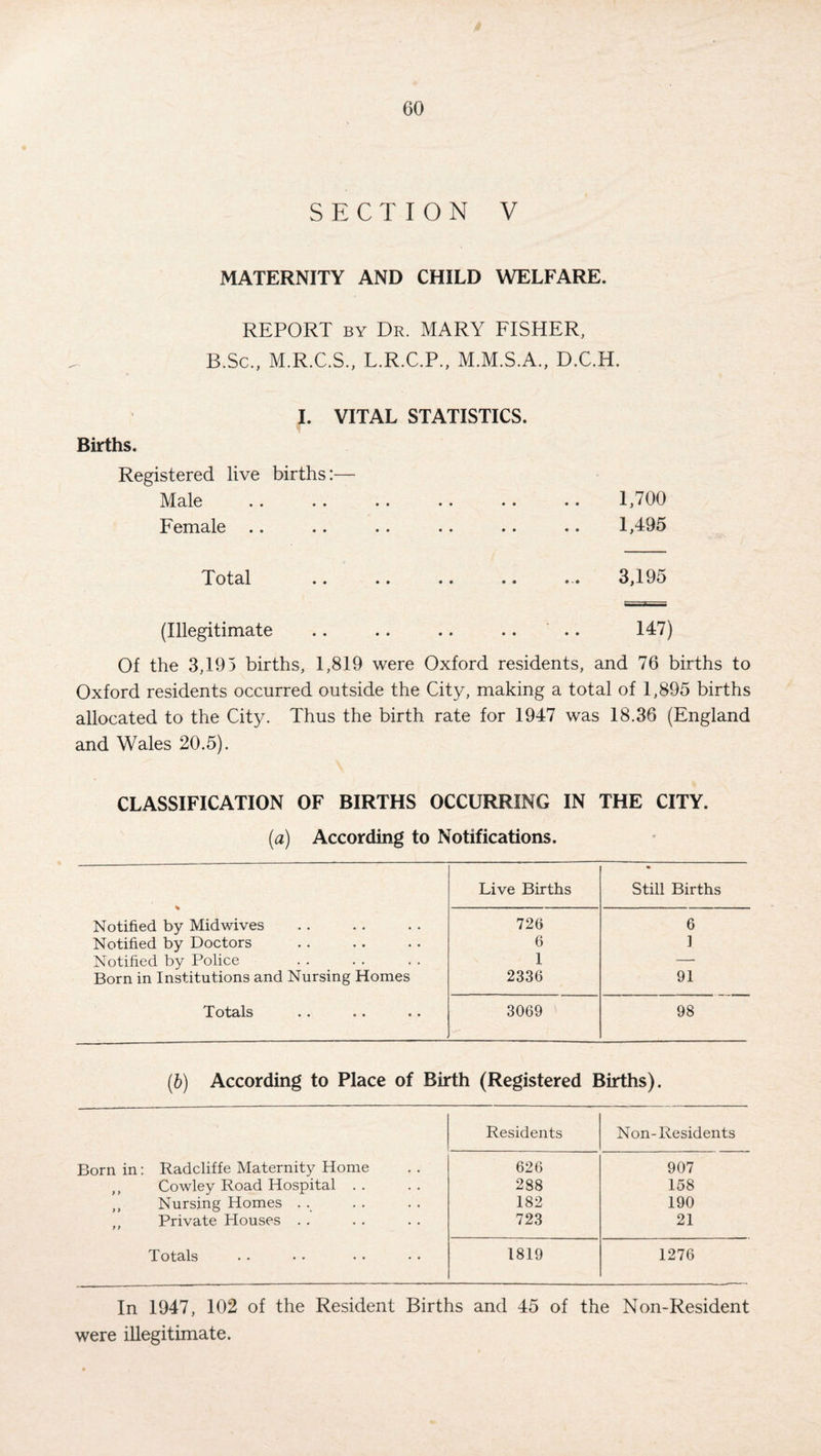 SECTION V MATERNITY AND CHILD WELFARE. REPORT by Dr. MARY FISHER, B.Sc., M.R.C.S., L.R.C.P., M.M.S.A., D.C.H. I. VITAL STATISTICS. Births. Registered live births:— Male . . . . .. .. . . .. 1,700 Female .. .. .. . . .. .. 1,495 Total .. .. .. .. ... 3,195 (Illegitimate .. .. .. .. .. 147) Of the 3,195 births, 1,819 were Oxford residents, and 76 births to Oxford residents occurred outside the City, making a total of 1,895 births allocated to the City. Thus the birth rate for 1947 was 18.36 (England and Wales 20.5). CLASSIFICATION OF BIRTHS OCCURRING IN THE CITY. (a) According to Notifications. Live Births • Still Births Notified by Mid wives 726 6 Notified by Doctors 6 1 Notified by Police 1 — Born in Institutions and Nursing Homes 2336 91 T o tells • • • • • • 3069 98 (b) According to Place of Birth (Registered Births). Residents Non-Residents Born in: Radcliffe Maternity Home 626 907 Cowley Road Hospital . . 288 158 ,, Nursing Homes . . 182 190 ,, Private Houses . . 723 21 Totals 1819 1276 In 1947, 102 of the Resident Births and 45 of the Non-Resident were illegitimate.
