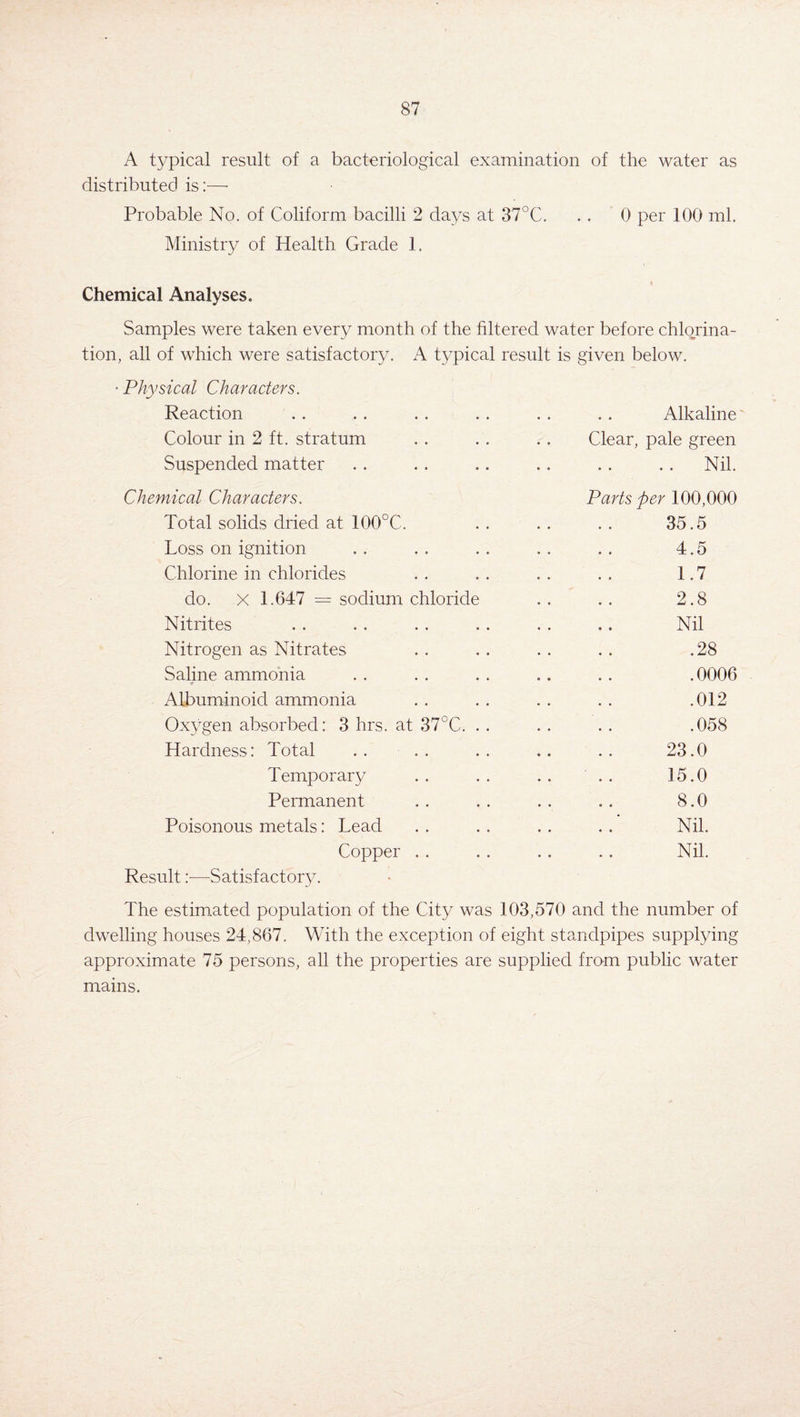 A typical result of a bacteriological examination of the water as distributed is:—• Probable No. of Coliform bacilli 2 days at 37°C. . . 0 per 100 ml. Ministry of Health Grade 1. Chemical Analyses. Samples were taken every month of the filtered water before chlorina¬ tion, all of which were satisfactory. A typical result is given below. • Physical Characters. Reaction . . .. . . . . . . . . Alkaline Colour in 2 ft. stratum . . . . . . Clear, pale green Suspended matter . . .. .. .. . . . . Nil. Chemical Characters. Parts per 100,000 Total solids dried at 100°C. . . . . . . 35.5 Loss on ignition . . . . . . , . . . 4.5 Chlorine in chlorides . . . . . . . . 1.7 do. X 1.647 = sodium chloride . . . . 2.8 Nitrites . . . . . . . . . . .. Nil Nitrogen as Nitrates . . . . . . . . .28 Saline ammonia . . . . . . .. . . .0006 Albuminoid ammonia . . . . . . . . .012 Oxygen absorbed: 3 hrs. at 37°C. . . . . . . .058 Hardness: Total . . . . . . .. . . 23.0 Temporary .. .. .. .. 15.0 Permanent . . . . . . .. 8.0 Poisonous metals: Lead . . . . . . . . Nil. Copper . . . . .. . . Nil. Result:—Satisfactory. The estimated population of the City was 103,570 and the number of dwelling houses 24,867. With the exception of eight standpipes supplying approximate 75 persons, all the properties are supplied from public water mams.