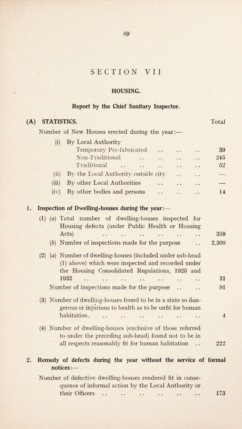 SECTION VII HOUSING. Report by the Chief Sanitary Inspector. (A) STATISTICS. Total Number of New Houses erected during the year:— (i) By Local Authority Temporary Pre-fabricated ,. .. .. 39 Non-Traditional .. .. .. .. 245 Traditional ., . . . . . . .. 52 (ii) By the Local Authority outside city . . .. — (iii) By other Local Authorities .. ,. .. — (iv) By other bodies and persons .. . . . . 14 1. Inspection of Dwelling-houses during the year:— (1) (a) Total number of dwelling-houses inspected for Housing defects (under Public Health or Housing Acts) > > • • > • .. • ■ «. 359 (b) Number of inspections made for the purpose .. 2,309 (2) (a) Number of dwelling-houses (included under sub-head (I) above) which were inspected and recorded under the Housing Consolidated Regulations, 1925 and 1Q39 1/ • • «• e • • • •• •• » * Number of inspections made for the purpose 31 91 (3) Number of dwelling-houses found to be in a state so dan¬ gerous or injurious to health as to be unfit for human habitation. .. . . .. .. .. .. 4 (4) Number of dwelling-houses (exclusive of those referred to under the preceding sub-head) found not to be in all respects reasonably fit for human habitation .. 222 2. Remedy of defects during the year without the service of formal notices:— Number of defective dwelling-houses rendered fit in conse¬ quence of informal action by the Local Authority or their Officers .. ,. .. .. .. .. 173