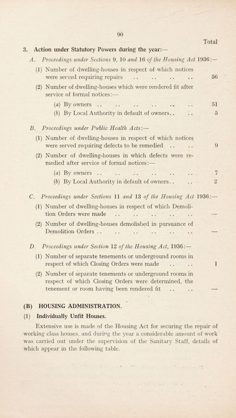 Total 3. Action under Statutory Powers during the year:— A. Proceedings under Sections 9, 10 and 16 of the Housing Act 1936:— (1) Number of dwelling-houses in respect of which notices were served requiring repairs .. . . .. .. 56 (2) Number of dwelling-houses which were rendered fit after service of formal notices:— (a) By owners .. .. .. .. ... .. 51 (b) By Local Authority in default of owners.. .. 5 B. Proceedings under Public Health Acts:— (1) Number of dwelling-houses in respect of which notices were served requiring defects to be remedied .. .. 9 (2) Number of dwelling-houses in which defects were re¬ medied after service of formal notices :— (a) By owners .. . . .. . . .. . . 7 (b) By Local Authority in default of owners. . .. 2 C. Proceedings under Sections 11 and 13 of the Housing Act 1936:— (1) Number of dwelling-houses in respect of which Demoli¬ tion Orders were made . . . . .. .. .. — (2) Number of dwelling-houses demolished in pursuance of Demolition Orders .. .. .. .. .. .. — D. Proceedings under Section 12 of the Housing Act, 1936:— (1) Number of separate tenements or underground rooms in respect of which Closing Orders were made .. .. 1 (2) Number of separate tenements or underground rooms in respect of which Closing Orders were determined, the tenement or room having been rendered fit (B) HOUSING ADMINISTRATION. (1) Individually Unfit Houses. Extensive use is made of the Housing Act for securing the repair of working class houses, and during the year a considerable amount of work was carried out under the supervision of the Sanitary Staff, details of which appear in the following table.