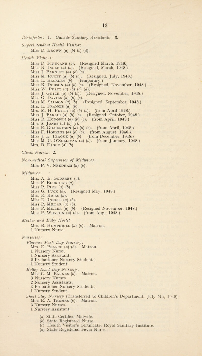 Disinfector: 1. Outside Sanitary Assistants’. 3. Superintendent Health Visitor: Miss D. Brown (a) (b) (c) (d). Health Visitors: Miss D. Finucane (b). (Resigned March, 1948.) Miss N. Ingle (a) (b). (Resigned, March, 1948.) Miss J. Barnett (a) (b) (c). Miss M. Ruoff (a) (6) (c). (Resigned, July, 1948.) Miss L. Beckley (b). (temporary.) Miss K. Uobson (a) (b) (c). (Resigned, November, 1948.) Miss W. Pratt (a) (b) (c) (^). Miss T. Gutch (a) (b) (c). (Resigned, November, 1948.) Miss G. Davies (a) {b) (c). Miss M. Salmon (a) (b). (Resigned, September, 1948.) Mrs. E. Francis (a) (&). Mrs. M. H. Petitt (a) (b) (c). (from April 1948.) Miss J. Farlie (a) (b) (c). (Resigned, October, 1948.) Miss B. Hodgson (a) (b) (c). (from April, 1948.) Miss S. Jones {a) (b) (c). Miss E. Gilbertson (a) (b) (c). (from April, 1948.) Miss F. Hopkins (a) (b) (c). (from August, 1948.) Miss J. E. Teague (a) (b). (from December, 1948.) Miss M. U. O’Sullivan (a) (b). (from January, 1948.) Mrs. B. Eagle (a) (b). Clinic Nurses: 2. Non-medical Supervisor of Midwives: Miss P. V. Needham (a) (b). Midwives: Mrs. A. E. Godfrey [a). Miss F. Eldridge (a). Miss P. Pike (a) (b). Miss G. Tuck (a). (Resigned May, 1948.) Mrs. E. Ricks [a). Miss D. Inness (a) (6). Miss P. Millar (a) (b). Miss P. Miller (a) (b). (Resigned November, 1948.) Miss P. Whyton (a) (b). (from Aug., 1948.) Mother and Baby Hostel: Mrs. B. Humphries (a) (b). Matron. 1 Nursery Nurse. Nurseries’. Florence Park Day Nursery. Mrs. E. Pearce (a) (b). Matron. 1 Nursery Nurse. 1 Nursery Assistant. 2 Probationer Nursery Students. • 1 Nursery Student. Botley Road Day Nursery. Miss C. M. Barnes (b). Matron. 3 Nursery Nurses. 2 Nursery Assistants. 3 Probationer Nursery Students. 1 Nursery Student. Short Stay Nursery (Transferred to Children’s Department, July 5th, 1948) Miss E. A. Thomas (6). Matron. 3 Nursery Nurses. 1 Nursery Assistant. (a) State Certified Midwife. (b) State Registered Nurse. (c) Health Visitor’s Certificate, Royal Sanitary Institute. (d) State Registered Fever Nurse.