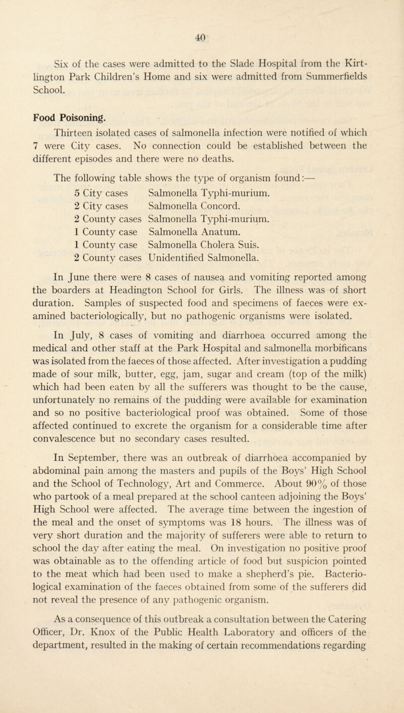 Six of the cases were admitted to the Slade Hospital from the Kirt- lington Park Children’s Home and six were admitted from Summerfields School. Food Poisoning. Thirteen isolated cases of salmonella infection were notified of which 7 were City cases. No connection could be established between the different episodes and there were no deaths. The following table shows the type of organism found 5 City cases Salmonella Typhi-murium. 2 City cases Salmonella Concord. 2 County cases Salmonella Typhi-murium. 1 County case Salmonella Anatum. 1 County case Salmonella Cholera Suis. 2 County cases Unidentified Salmonella. In June there were 8 cases of nausea and vomiting reported among the boarders at Headington School for Girls. The illness was of short duration. Samples of suspected food and specimens of faeces were ex¬ amined bacteriologically, but no pathogenic organisms were isolated. In July, 8 cases of vomiting and diarrhoea occurred among the medical and other staff at the Park Hospital and salmonella morbificans was isolated from the faeces of those affected. After investigation a pudding made of sour milk, butter, egg, jam, sugar and cream (top of the milk) which had been eaten by all the sufferers was thought to be the cause, unfortunately no remains of the pudding were available for examination and so no positive bacteriological proof was obtained. Some of those affected continued to excrete the organism for a considerable time after convalescence but no secondary cases resulted. In September, there was an outbreak of diarrhoea accompanied by abdominal pain among the masters and pupils of the Boys’ High School and the School of Technology, Art and Commerce. About 90% of those who partook of a meal prepared at the school canteen adjoining the Boys’ High School were affected. The average time between the ingestion of the meal and the onset of symptoms was 18 hours. The illness was of very short duration and the majority of sufferers were able to return to school the day after eating the meal. On investigation no positive proof was obtainable as to the offending article of food but suspicion pointed to the meat which had been used to make a shepherd’s pie. Bacterio¬ logical examination of the faeces obtained from some of the sufferers did not reveal the presence of any pathogenic organism. As a consequence of this outbreak a consultation between the Catering Officer, Dr. Knox of the Public Health Laboratory and officers of the department, resulted in the making of certain recommendations regarding