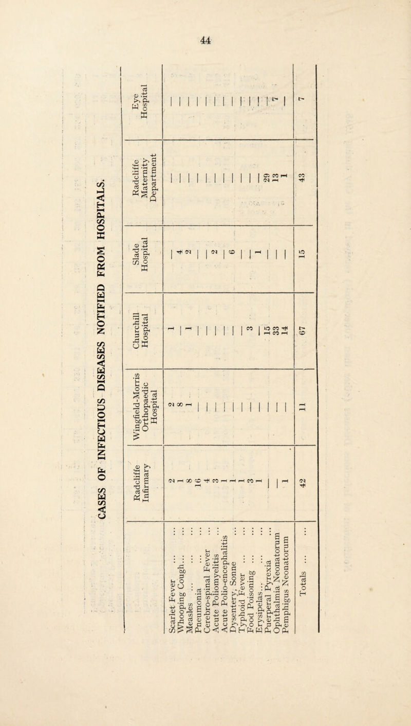 c3 <v .t5 >> Pu W g w Radcliffe Maternity Department 1 1 1 1 1 1 1 1 1 1 132- CO rf Slade Hospital s i1 1N 1 ® 1 J - 1 1 1 ) 15 Churchill Hospital i—1 I r—t 1 1 | 1 1 | CO 1 lO CO tH | | | | j | 1 pH CO H 67 Wingfield-Morris Orthopaedic Hospital N0° 1 1 1 1 1 1 1 II 1 1 f-H rH ♦ O C/5 W C/5 < u (1) ^ Mh Ih •3 6 T3 >- CTj <43 «£ ^1 r-H GO *CO ^ CO r-H r—I r—H CO P-H .«.B a 43 3 C ? *1 Jh 3 in rj O ^ • • • • JP CO j-h ... ''HQ • * * * £ .ti 5 d ^ f hU§.«> S8§ fe§ . gl'S^g.s tag 2: CJ ‘w.5oO <U S • Qj cd £ bj0 .2 OT^ P2 8 cn ^ '3 2 §“£c2fe'd'3^^5S) 4^'a^ § o & ft $ .2 n. a; & ca *s .B1 Pm 4=5 'Hi -r1 n ed p ■“ +j +-> 0>rC'x3 S lT-m ;r* ^ 2 ri 5 « 3 3 « ao £ oE>J2Go5oo>>>,o£pa<D ch^^PHO^^QHfeWPnOPu CD 13 -M o H