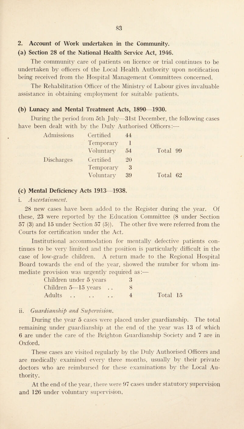 2. Account of Work undertaken in the Community. (a) Section 28 of the National Health Service Act, 1946. The community care of patients on licence or trial continues to be undertaken by officers of the Local Health Authority upon notification being received from the Hospital Management Committees concerned. The Rehabilitation Officer of the Ministry of Labour gives invaluable assistance in obtaining employment for suitable patients. (b) Lunacy and Mental Treatment Acts, 1890—1930. During the period from 5th July—31st December, the following cases have been dealt with by the Duly Authorised Officers:— Admissions Certified 44 Temporary 1 Voluntary 54 Total 99 Discharges Certified 20 Temporary 3 Voluntary 39 Total 62 (c) Mental Deficiency Acts 1913—1938. i. Ascertainment. 28 new cases have been added to the Register during the year. Of these, 23 were reported by the Education Committee (8 under Section 57 (3) and 15 under Section 57 (5)). The other five were referred from the Courts for certification under the Act. Institutional accommodation for mentally defective patients con¬ tinues to be very limited and the position is particularly difficult in the case of low-grade children. A return made to the Regional Hospital Board towards the end of the year, showed the number for whom im- mediate provision was urgently required as:— Children under 5 years 3 Children 5—15 years . . 8 Adults . . . . . . 4 Total 15 ii. Guardianship and Supervision. During the year 5 cases were placed under guardianship. The total remaining under guardianship at the end of the year was 13 of which 6 are under the care of the Brighton Guardianship Society and 7 are in Oxford. These cases are visited regularly by the Duly Authorised Officers and are medically examined every three months, usually by their private doctors who are reimbursed for these examinations by the Local Au¬ thority. At the end of the year, there were 97 cases under statutory supervision and 126 under voluntary supervision,