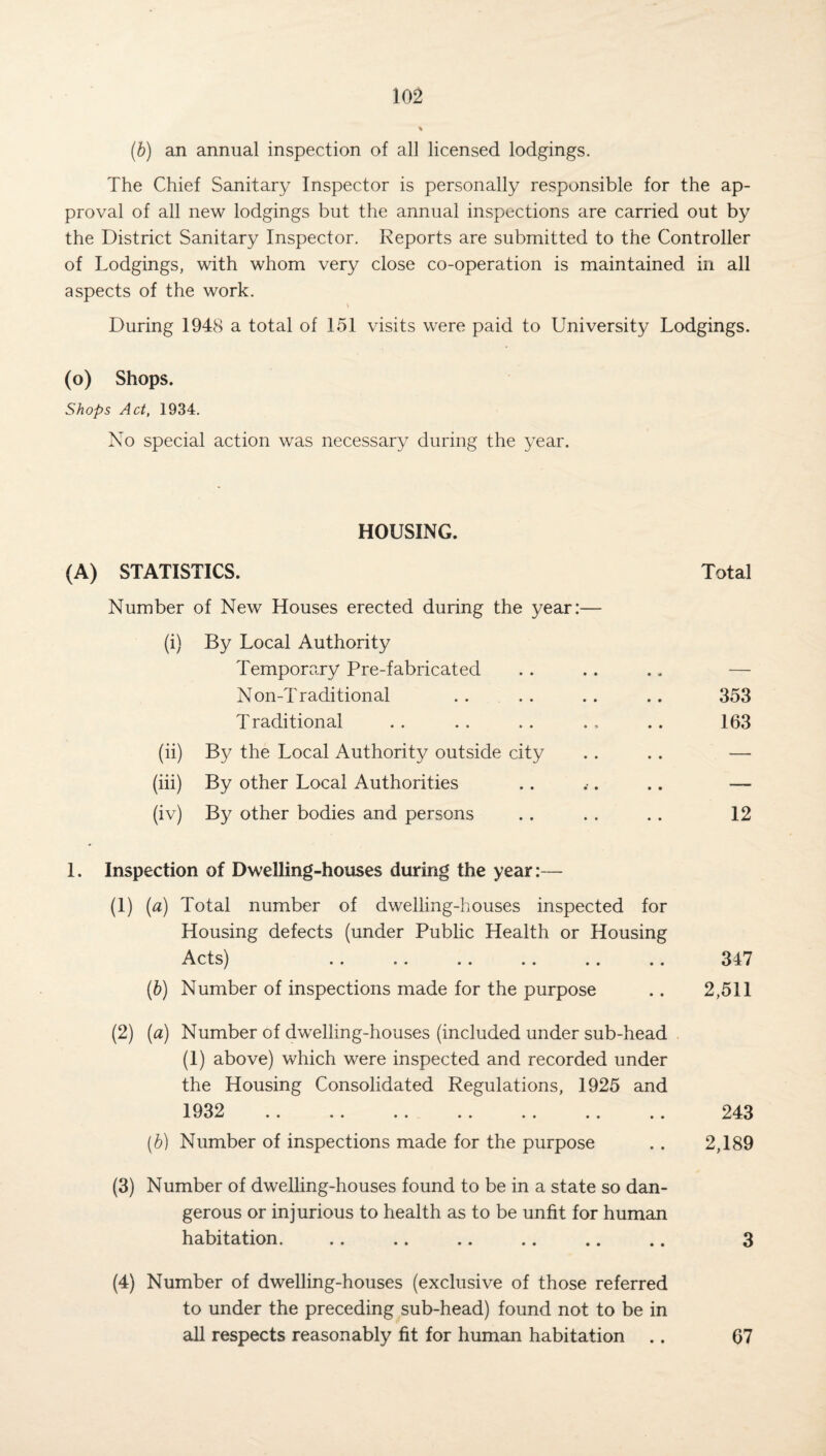 (b) an annual inspection of all licensed lodgings. The Chief Sanitary Inspector is personally responsible for the ap¬ proval of all new lodgings but the annual inspections are carried out by the District Sanitary Inspector. Reports are submitted to the Controller of Lodgings, with whom very close co-operation is maintained in all aspects of the work. During 1948 a total of 151 visits were paid to University Lodgings. (o) Shops. Shops Act, 1934. No special action was necessary during the year. HOUSING. (A) STATISTICS. Total Number of New Houses erected during the year:— (i) By Local Authority Temporary Pre-fabricated . . .. .. — Non-Traditional .. .. .. .. 353 Traditional . . . . . . .. .. 163 (ii) By the Local Authority outside city .. . . — (iii) By other Local Authorities .. .•. .. — (iv) By other bodies and persons .. . . . . 12 1. Inspection of Dwelling-houses during the year:— (1) (a) Total number of dwelling-houses inspected for Housing defects (under Public Health or Housing Acts) .. . . . . .. .. .. 347 (b) Number of inspections made for the purpose .. 2,511 (2) (a) Number of dwelling-houses (included under sub-head (1) above) which were inspected and recorded under the Housing Consolidated Regulations, 1925 and 1932 . 243 (b) Number of inspections made for the purpose . . 2,189 (3) Number of dwelling-houses found to be in a state so dan¬ gerous or injurious to health as to be unfit for human habitation. .. .. .. .. .. .. 3 (4) Number of dwelling-houses (exclusive of those referred to under the preceding sub-head) found not to be in all respects reasonably fit for human habitation .. 67