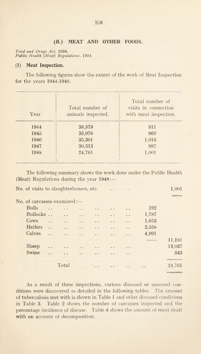 (B.) MEAT AND OTHER FOODS. Food and Drugs Act, 1938. Public Health {Meat) Regulations, 1924. (1) Meat Inspection. The following figures show the extent of the work of Meat Inspection for the years 1944-1948. Year Total number of animals inspected. Total number of visits in connection with meat inspection. 1944 38,579 911 1945 35,976 969 1946 35,301 1,015 1947 30,313 987 1948 24,761 1,001 The following summary shows the work done under the Public Health (Meat) Regulations during the year 1948:— No. of visits to slaughterhouses, etc. . . . . 1,001 No. of carcasses examined:— Bulls . . . . . . . . . . . . 192 Bullocks .. .. .. ., .. ,. 1,787 Cows .. .. .. .. .. .. 1,653 Heifers .. .. .. .. .. .. 2,558 Calves .. .. .. .. .. .. 4,991 - 11,181 Sheep .. .. .. .. .. .. 13,037 Swine .. .. .. .. ,. .. 543 Total 24,761 As a result of these inspections, various diseased or unsound con¬ ditions were discovered as detailed in the following tables. The amount of tuberculosis met with is shown in Table 1 and other diseased conditions in Table 3. Table 2 shows the number of carcasses inspected and the percentage incidence of disease. Table 4 shows the amount of meat dealt with on account of decomposition.