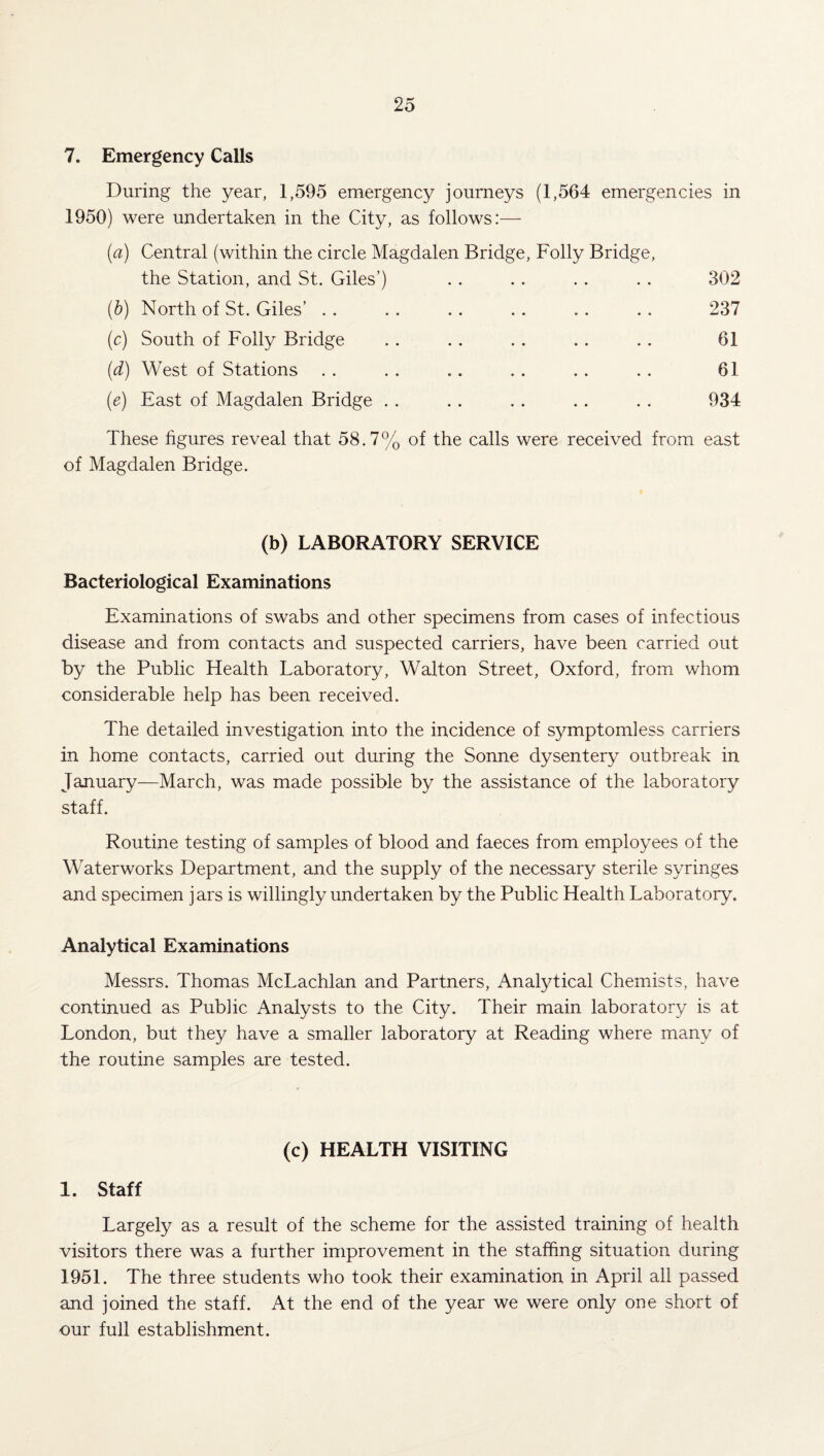 7. Emergency Calls During the year, 1,595 emergency journeys (1,564 emergencies in 1950) were undertaken in the City, as follows:— (a) Central (within the circle Magdalen Bridge, Folly Bridge, the Station, and St. Giles’) . . . . . . . . 302 (b) North of St. Giles’ . . . . . . . . . . .. 237 (c) South of Folly Bridge .. .. .. .. .. 61 (d) West of Stations . . . . .. . . .. . . 61 (e) East of Magdalen Bridge . . .. . . . . . . 934 These figures reveal that 58.7% of the calls were received from east of Magdalen Bridge. (b) LABORATORY SERVICE Bacteriological Examinations Examinations of swabs and other specimens from cases of infectious disease and from contacts and suspected carriers, have been carried out by the Public Flealth Laboratory, Walton Street, Oxford, from whom considerable help has been received. The detailed investigation into the incidence of symptomless carriers in home contacts, carried out during the Sonne dysentery outbreak in January—March, was made possible by the assistance of the laboratory staff. Routine testing of samples of blood and faeces from employees of the Waterworks Department, and the supply of the necessary sterile syringes and specimen jars is willingly undertaken by the Public Health Laboratory. Analytical Examinations Messrs. Thomas McLachlan and Partners, Analytical Chemists, have continued as Public Analysts to the City. Their main laboratory is at London, but they have a smaller laboratory at Reading where many of the routine samples are tested. (c) HEALTH VISITING 1. Staff Largely as a result of the scheme for the assisted training of health visitors there was a further improvement in the staffing situation during 1951. The three students who took their examination in April all passed and joined the staff. At the end of the year we were only one short of our full establishment.