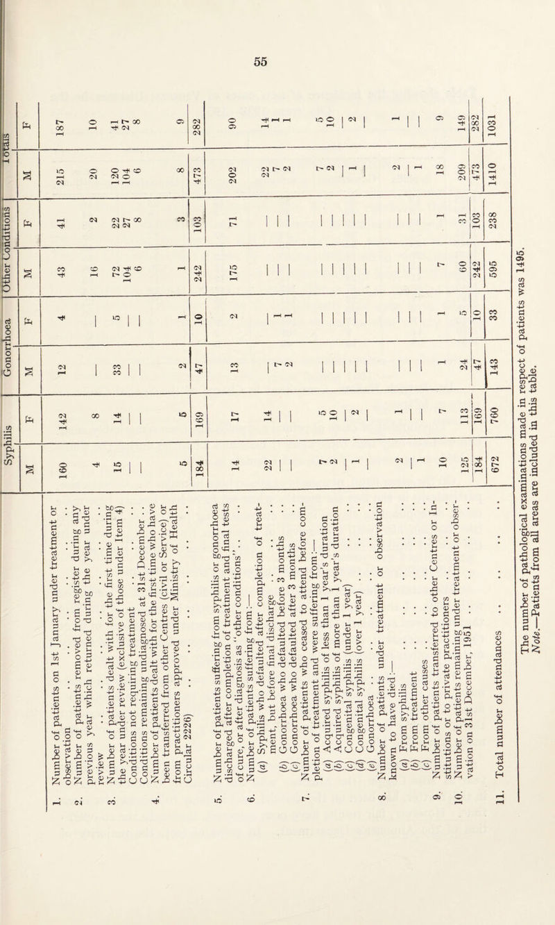 75 pH pH d 0 O in o d o b 05 >»»—i r—H 2- Pu >■> to pH O rH t' O0 ao h h< cm C5 <M 00 <m o 05 I—I lO o <M »o rH CM O O HH CD <M CM © 00 CO I> CM o CM CM t CM CM t- <N CM 9 149 282 1031 I r-H 00 OD1 co 0 -4 O r—H CM tH rH Tt< CM <M t- GO CM <M CO co o co co o 00 co M CO CD (MtHCO I—I C-~ o <M <M l-O t- o CD <M CM lO 05 lO lO CM K> CO CO CM CO CO CM o CO t CM -etc CM r- CO CM 00 lO 05 CD T*t lO o <M CO 05 f—i CD o CD l- O CD rtH IQ o 00 CM <M i> CM <M lO <M !00 <M t CD 0 O H-J d 0 a d 0 u H-> 0 05 Tp d d 0 d d d cO 75 rH d o 75 H-> d 05 • rH H-> d Oh 0 S d d to d ■S u d d b0 Tt< d c a d P 0 !> o +j . d _ *-* ^ dr- d 05 05 O d 05 P'l 0 0 . a 0 • f-H rrH c 0 o 0 Q 0 4-> r*d 75 ' ‘ bo 0 0 • £ • cd > > 0 ?■ 0) 0 cn a n •d o 8$ ffi d d bo d 0 75 75 45 © I—I 75 > CO ^ 'H ,,d o Vh 4-> CO a d O © •° s 1-1 d 4-> 0 1-1 0 > o a 0 U © -2 .a d rd £ 4-5 d i_ Pu d . . d 4—t a ° 4-4 0 rd 2 4-> 75 '$2 * a ±5 X d 0 © d 0 d 2 ■4-5 . i-d dd 4J 0 2 >-i a o£ _ d bo^ ^ P Oj • 5h t-5 s-g»gs« h) bo 0 0 05 0 0 2 .£ 75 ST d +i 75 l-i 8 £ 4-5 d5 d d 0 d -d 0 > o i-i a p4 d d to g to o v rd 4-> lH 1-1 o o d3 bOq-J 0 d o ed 75 jj ‘rd C ©j ^ Ua &-S s O T 1-H *4H MH O buO r-t d 75 d o x! d o o d 0 t-i d o * rH -4-5 0 : Jd -t-> d o 75 o o 0 1-1 o 0-i a o 0 CO 0 0 0) -M Hd 4-5 o o t-l u +5 d • rt 0 d 0. o § d t: 75 d 05 13 ^ O lH <l> 43 d 75 75 4-5 d 0 45 IU rH _ CTd cn % Ph P a & O d 0 Vh 0 0 l-i bo£ 0 05 C 1. C 0 rd _ ij od tj 75 05 d •-H rt’nd ^ 3 “ Sg4« ■S 4-< d d '+cf g o 1/2 V ferd 75 nd d M-h o o • rH +-1 l-i d 05 >5 P-ind d a d & >£ «a > 75 3 0 fc a 0C1 d 04 0 75 75 '44 75 d d o d O O 0 d ^ „ Ti • d 0 d £ rO 0 -tJ .ti rO -d ^ a d g § d ^ O 3 d d 0 d 2 a > 3 0 4-> 0 d 0 04 a o CD M <M (M d d 3 0 0 nd 0 0 4-> 4-4 d 0 O jrr^zioo o b d hh 04 d o ^ O 05 0 bo 2 h 0' rO d S rd 0 0 o 75 ^ t; o « g^rO d ■ 2 >45 » 45 ^ 3 O d c/5 rj rd Oh;-1 ^ a 3 0 - 0 « |4 45 O 0 ad d 0 £ P o in id o co H4 10 0 rO a 3 CD a o CO 0 0 45 4-4 d d 0 dd 3 d 4-4 0 nd o rd d 0 O rd 0 0 o d o O d 0 4-4 1 3 0 • • rd rO 3 ^ ' d c/5 rr-J O - d 04 3 .a bo^ d o • »H 45 d 0 3 Td 75 '0 d 0 ■% d d •£ r-1 d +J dd d 'g 75 p 75 d 0 75 0 P 0 0 ^ ' 0 d 5 ^d d Po) 0 ft 0 o x) sg O rd o o CO 75 rG rH * • *rH P 5 .2 .2 ^ 03 75 ^ O4 04 d a Oh 04 d 0 t? 75 75 4-> 4-) _, _. 0j Cu d d d d d d 2 a a a 3 3 bOM ^ cd cr 3 d 0 u 0 0 o o d o • rH 4-> d > 0 P 75 rO o 0 o d 0 a d 0 0 0 0 Td d 3 i2 rO ^ a 3 3 0 04 d & d-^ J1.I 0 4-4 rd 0 0 44 s 2 o 0 ^ ■L2d a ^ Xgo rd O d 75 0 if 75 4-> a a o o 0 0 pH «S rO . I . a hH Vh o . c/D • 2 -0 d 0 . O • 0 0 rd 45 o • o • 45 Td 0 0 . 0 0 • 4-4 75 75 a 05 3 75 3 d 75 0 d 0 pH • I Ph # • 0 75 rO O 0 : © : 4-> d 0 a . 4_> • • d • 0 0 -0 § a ■0 ^ rH rt bo»o o dec d’S ^ Ph d p a^ 0 0 d > 0 0 . . rd ^ 4-5 d O 04 75 g 0 04 d - o-Q 2 id 45 d 71 04i-H 4—( ^ o 'ft rn p. Ph,S Si ft 0 O 75 d 0 o 0 v-2 3 a •tJ 3 d o d o • rH -0 d > 75 0 o d d d 0 -0 4-> d 0 0 rO a 3 d ^d -0 O H 00 05 lO o» -H 75 d 75 4-> d 0 ■r4 4-> d Oh 4-5 O . 0 0 O43 75 0J 0 d 0 4-> d.2 ^ rd 0 4J 0 d TO .3 a n3 o d -• *—4 o d d d s § d d ^ 01 r—4 0 d b O TO! b03b O d r—H +5 O d 0 Oh^ TO 0 .2 05 43 4O eg app 3 d 05 3 o