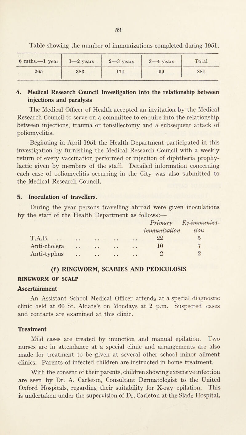 Table showing the number of immunizations completed during 1951, 6 mths.—1 year 1—2 years 2—3 years 3—4 years Total 265 383 174 59 881 4. Medical Research Council Investigation into the relationship between injections and paralysis The Medical Officer of Health accepted an invitation by the Medical Research Council to serve on a committee to enquire into the relationship between injections, trauma or tonsillectomy and a subsequent attack of poliomyelitis. Beginning in April 1951 the Health Department participated in this investigation by furnishing the Medical Research Council with a weekly return of every vaccination performed or injection of diphtheria prophy¬ lactic given by members of the staff. Detailed information concerning each case of poliomyelitis occurring in the City was also submitted to the Medical Research Council. 5. Inoculation of travellers. During the year persons travelling abroad were given inoculations by the staff of the Health Department as follows:—• Primary Re-immuniza- immunization tion T.A.B. .. .. .. .. .. 22 5 Anti-cholera .. .. .. .. 10 7 Anti-typhus .. .. .. .. 2 2 (f) RINGWORM, SCABIES AND PEDICULOSIS RINGWORM OF SCALP Ascertainment An Assistant School Medical Officer attends at a special diagnostic clinic held at 60 St. Aldate’s on Mondays at 2 p.m. Suspected cases and contacts are examined at this clinic. Treatment Mild cases are treated by inunction and manual epilation. Two nurses are in attendance at a special clinic and arrangements are also made for treatment to be given at several other school minor ailment clinics. Parents of infected children are instructed in home treatment. With the consent of their parents, children showing extensive infection are seen by Dr. A. Carleton, Consultant Dermatologist to the United Oxford Hospitals, regarding their suitability for X-ray epilation. This is undertaken under the supervision of Dr. Carleton at the Slade Hospital.
