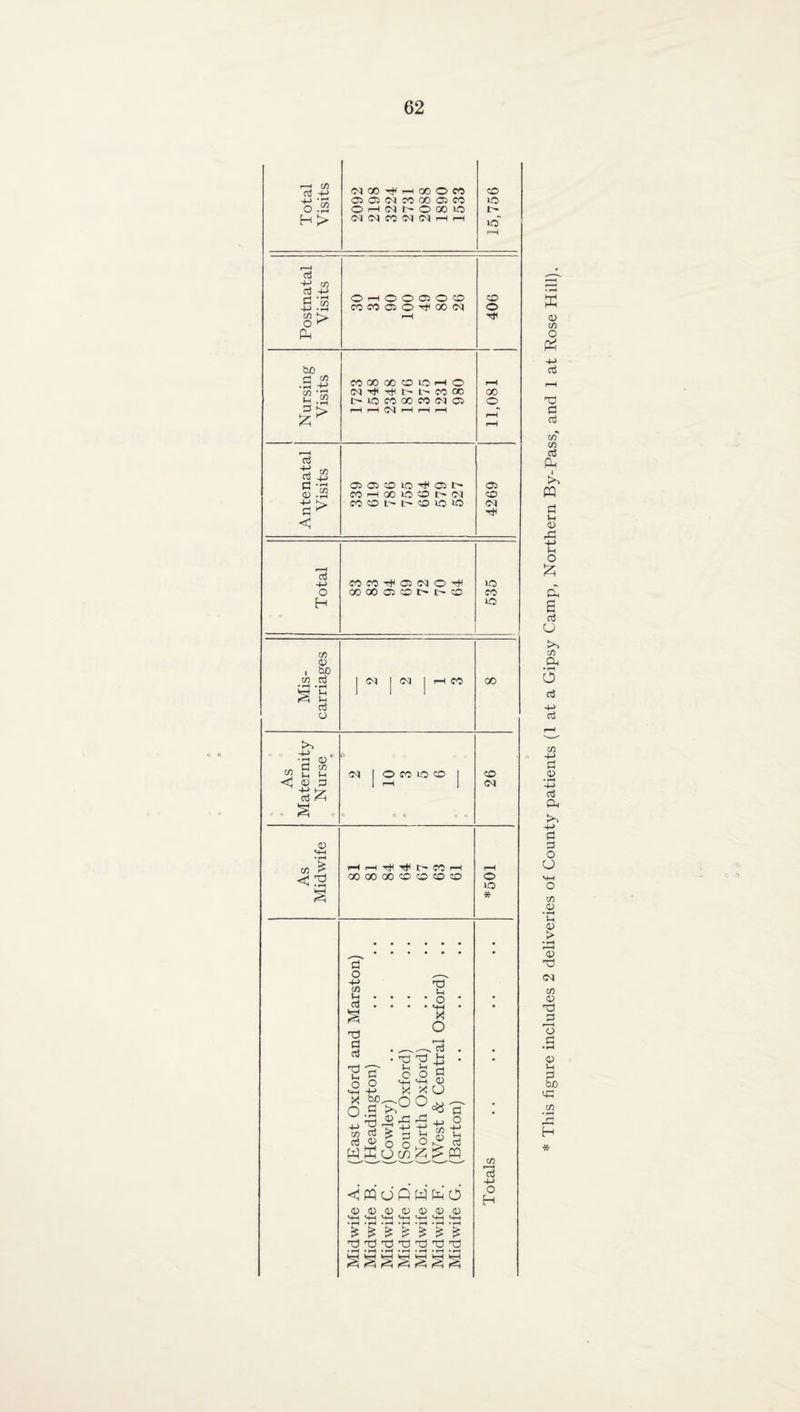 0 *■—< C/5 o:2 NCO^HOOOfO Ol 05 (M M 00 03 CO OH(Mt^OOOlQ (NNCOlN^Hrt CO no I> lO Postnatal Visits O f—1 O O 05 O O CO CO OJ O T)H 00 03 p—4 406 bo Cj ^ •pH CO 00 00 CD 10 pH 0 r-H 73 -ri 03 t> l CO cc 00 t- K0 CO 00 CO 03 05 0 z> r—1 r—i r-H r-H r-H r-H r-H a +-> a a CO 73 +-> • pH C/5 a> < 05 05 CO lO C3 l> COHODOOMN CO CD l l OO 1C5 *0 03 CD 03 HH a 4-> o H COCOt^DiMOtH 00 00 03 CO t- 00 lO CO 10 73 03 , bo 73 Oj •pH •pH ^ fa a o 03 03 CO 00 s>> .13 03' -s s < 03 o a A § 03 O co 10 co CD 03 03 4H 73 £ <3 r-3 1—I t CO 1—I 00 00 00 ® o o 0 o 30 * a o 4-5 73 a T3 a a 03 o 4-1 X O rH'a o o 4H -j-> X W>_ , o s ^ ^3 ^ ^ d £ o o WfaUtfi T3 u • o • • 4-1 • X O -■^'a . d £ . o a <3; q> X CJ °*S a r—H _j_j O C/5 0) ^ K. TO <<pqcJ0 Who (D D D D q (P D MH HH M—I M-h H-4 S-H M—( •pH • pH • pH • pH • pH • pH • pH $ $ $ £ £ $■ £ T3 T) T3 T3 t! T3 T3 •pH • pH • pH • pH • pH • pH • pH 73 *a •+-> o H • pH ffi 03 C/5 o 4-> a T3 a a 73' 73 a Oi i PQ a Vh 03 rd 4J $4 o ft d S a O >•> 73 a. • pH o a +5 a 73 4-> a 03 • pH -+-> a a, 4-> a a o O 4—1 o 73 03 • pH V-i 03 > • pH r—H 03 T3 03 73 03 T3 a »—H O a • pH 03 1-4 a bo <a 73 • pH rP H •