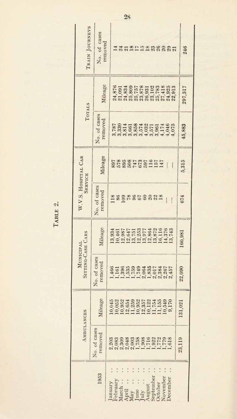 Table 2.