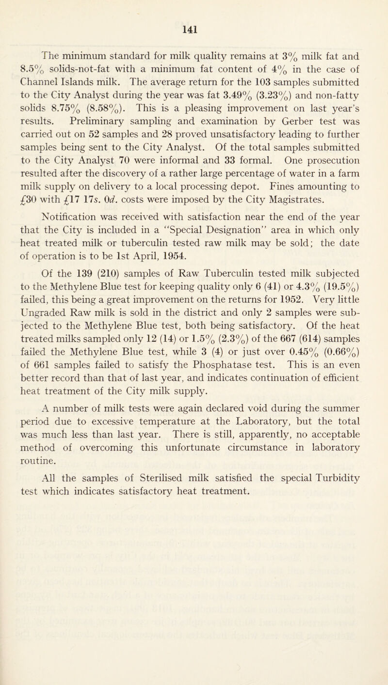 The minimum standard for milk quality remains at 3% milk fat and 8.5% solids-not-fat with a minimum fat content of 4% in the case of Channel Islands milk. The average return for the 103 samples submitted to the City Analyst during the year was fat 3.49% (3.23%) and non-fatty solids 8.75% (8.58%). This is a pleasing improvement on last year’s results. Preliminary sampling and examination by Gerber test was carried out on 52 samples and 28 proved unsatisfactory leading to further samples being sent to the City Analyst. Of the total samples submitted to the City Analyst 70 were informal and 33 formal. One prosecution resulted after the discovery of a rather large percentage of water in a farm milk supply on delivery to a local processing depot. Fines amounting to £30 with £17 17s. 0d. costs were imposed by the City Magistrates. Notification was received with satisfaction near the end of the year that the City is included in a ‘'Special Designation” area in which only heat treated milk or tuberculin tested raw milk may be sold; the date of operation is to be 1st April, 1954. Of the 139 (210) samples of Raw Tuberculin tested milk subjected to the Methylene Blue test for keeping quality only 6 (41) or 4.3% (19.5%) failed, this being a great improvement on the returns for 1952. Very little Ungraded Raw milk is sold in the district and only 2 samples were sub¬ jected to the Methylene Blue test, both being satisfactory. Of the heat treated milks sampled only 12 (14) or 1.5% (2.3%) of the 667 (614) samples failed the Methylene Blue test, while 3 (4) or just over 0.45% (0.66%) of 661 samples failed to satisfy the Phosphatase test. This is an even better record than that of last year, and indicates continuation of efficient heat treatment of the City milk supply. A number of milk tests were again declared void during the summer period due to excessive temperature at the Laboratory, but the total was much less than last year. There is still, apparently, no acceptable method of overcoming this unfortunate circumstance in laboratory routine. All the samples of Sterilised milk satisfied the special Turbidity test which indicates satisfactory heat treatment.