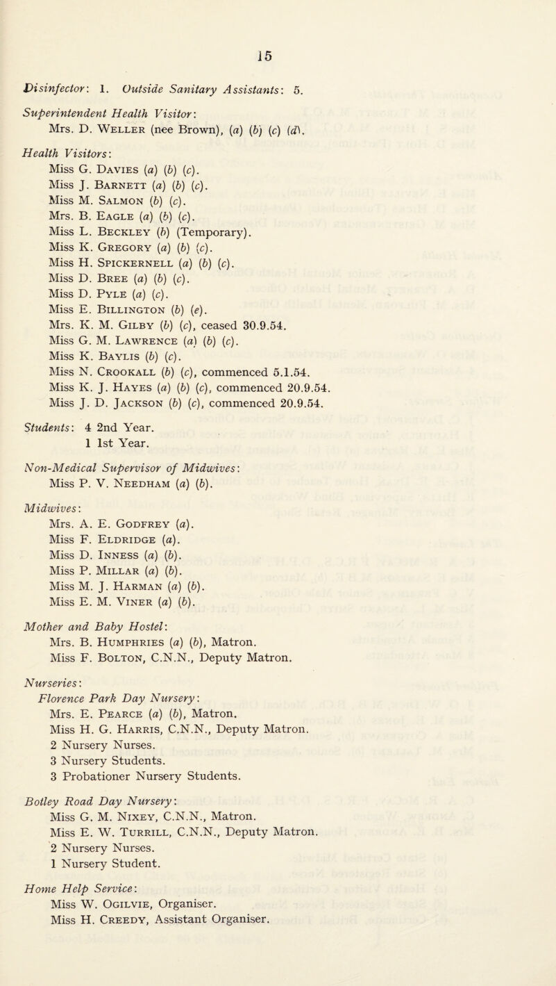 Disinfector: 1. Outside Sanitary Assistants: 5. Superintendent Health Visitor: Mrs. D. Weller (nee Brown), {a) (b) (c) (d). Health Visitors: Miss G. Davies (a) (6) (c). Miss J. Barnett (a) {b) (c). Miss M. Salmon {b) [c). Mrs. B. Eagle {a) (6) (c). Miss L. Beckley {b) (Temporary). Miss K. Gregory (a) {b) {c). Miss H. Spickernell {a) (b) (c). Miss D. Bree (a) (b) (c). Miss D, Pyle (a) {c). Miss E. Billington (5) (e). Mrs. K. M. Gilby (Z;) {c), ceased 30.9.54. Miss G. M. Lawrence {a) (b) (c). Miss K. Baylis (b) (c). Miss N. Crookall (b) (c), commenced 5.1.54. Miss K. J. Hayes (a) {b) (c), commenced 20.9.54. Miss J. D. Jackson (6) (c), commenced 20.9.54. Students: 4 2nd Year. 1 1st Year. Non-Medical Supervisor of Midwives: Miss P. V. Needham (a) (6). Midwives: Mrs. A. E. Godfrey {a). Miss F. Eldridge (a). Miss D. Inness (a) (6). Miss P. Millar (a) (6). Miss M. J. Harman (a) (b). Miss E. M. ViNER (a) (b). Mother and Baby Hostel: Mrs. B. Humphries [a) [b], Matron. Miss F. Bolton, C.N.N., Deputy Matron. Nurseries: Florence Park Day Nursery: Mrs. E. Pearce [a) {b), Matron, Miss H. G. Harris, C.N.N., Deputy Matron. 2 Nursery Nurses. 3 Nursery Students. 3 Probationer Nursery Students. Botley Road Day Nursery: Miss G. M. Nixey, C.N.N., Matron. Miss E. W. Turrill, C.N.N., Deputy Matron. 2 Nursery Nurses. 1 Nursery Student. Home Help Service: Miss W. Ogilvie, Organiser. Miss H. Greedy, Assistant Organiser.