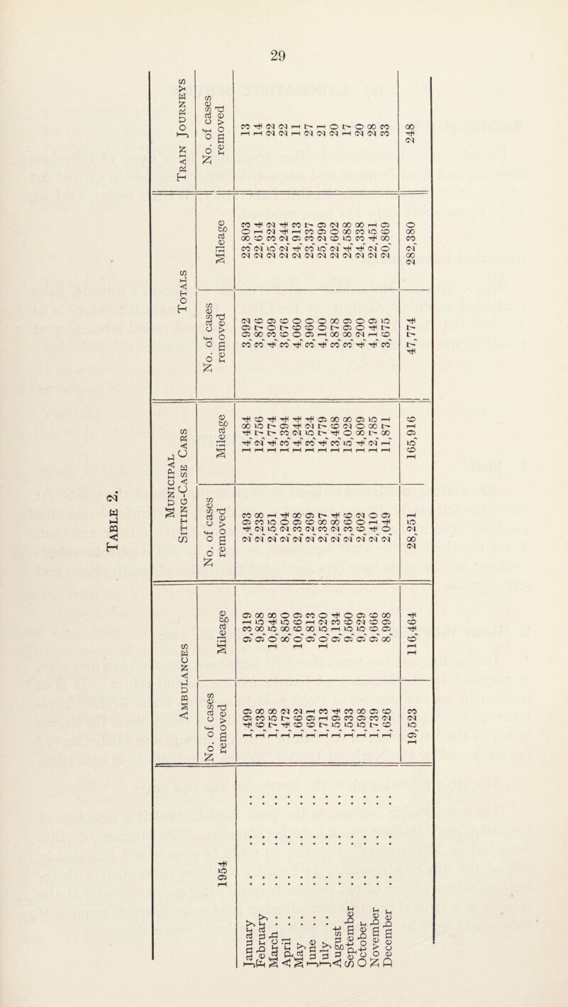 Table 2. Cfl W % P Pi c/3 cn lj d 0) 03 I—I i-H Ol oo oq <M cq t—I <M <M CO t/3 1-1 <0 H O 0) bjO d 03 • 1-H t/3 OT X) 03 03 03 > ■-M O ° a d a 00 CO CO CM^ 03 CO CM CO 30 CO 00 CO co cm' 30 cm' Tt^' co' 30' (M' T^' cm' o' cm' oo CM CM CM CM CM CM CM CM CM CM CM 00 CM (Nc00300000000500il0 C3t>Oi>i:OCDOi>‘OiO'^i:^ OIGOCOCOOOJS'-HOOOOOO'—lO Co' Co' Tt^‘' Co Co Co' Co' Ttn' co' t- t- Ir' TjH Mileage Tt^^OTt^r)^THTt^03 00 00(33lOl—1 OOiOt><33Tt<CMt>OcMOOOt^ T*CI>t>C0CM3Ot>TtCO00l:-00 TtT cm' co' tJh' co' Tti' co' lo' rt^' <m' <—T rH i“H rH rH rH rH rH rH rH rH rH 73 73 Td rt 03 C3 > C000I-HTt^00<03t■-T^I^0CMOc33 03CO»OOi03COOOOOOOi-hhH TtlCMlOCMCOCMCO(MCOCDT)^0 ° a CMiM<MCMCMiMiMCM<MCM(MCM d 2 CO Pi < <0 w c/3 u < ID o H H KH c/^ CO rH Oi lO CO lO CN oo c/3 w u IS <0 p m s to d 03 c/3 ^ 'p CCS o o o > o a 03 OlCOCOOCSCOOrtCOOSCDOO !—llO-^lOCOr-HOOCOCOCNCOOi COOOlOOOOOOOiOrHlOiO'COCi 0505000005 0'05 0iOl'G300 OiCOOOCNCNr-HCOTtCCOGOOlOO OiCOlOI><:OO3rHO3COC5COO0 ■rtH':Ol>'^':O0Oi>-JO»OiOi:^co tH CO o' CO cco lO ci' lO 03 u o3 p rt >, . . Sh • • d (-1 P -1-4 ^ H >H '1^ a 03 +j d o CO K o '1 03 4^ b §3-2,-2 03 a 03 > 1h 03 03 O I—)|ii ^ <1 ^ I—>1—(/) O iZi Q