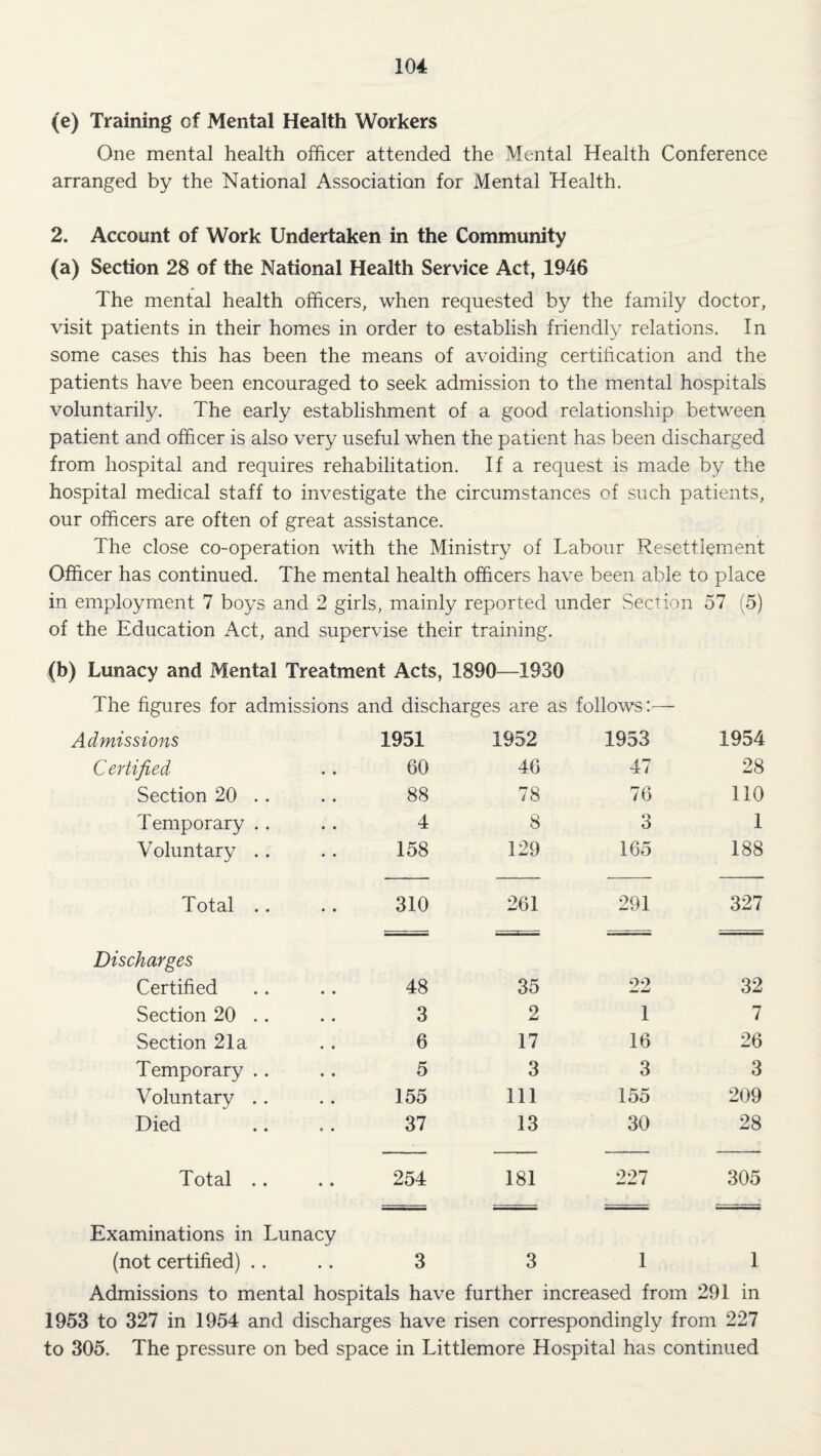 (e) Training of Mental Health Workers One mental health officer attended the Mental Health Conference arranged by the National Association for Mental Health. 2. Account of Work Undertaken in the Community (a) Section 28 of the National Health Service Act, 1946 The mental health officers, when requested by the family doctor, visit patients in their homes in order to establish friendly relations. In some cases this has been the means of avoiding certification and the patients have been encouraged to seek admission to the mental hospitals voluntarily. The early establishment of a good relationship between patient and officer is also very useful when the patient has been discharged from hospital and requires rehabilitation. If a request is made by the hospital medical staff to investigate the circumstances of such patients, our officers are often of great assistance. The close co-operation with the Ministry of Labour Resettlement Officer has continued. The mental health officers have been able to place in employment 7 boys and 2 girls, mainly reported under Section 57 (5) of the Education Act, and supervise their training. (b) Lunacy and Mental Treatment Acts, 1890—1930 The figures for admissions and discharges are as follows:— Admissions Certified • « 1951 60 1952 46 1953 47 1954 28 Section 20 . . • • 88 78 76 110 Temporary . . • • 4 8 3 1 Voluntary .. • • 158 129 165 188 Total .. • • 310 261 291 327 Discharges Certified 48 35 22 32 Section 20 .. 3 2 1 7 Section 21a 6 17 16 26 Temporary . . 5 3 3 3 Voluntary .. 155 111 155 209 Died 37 13 30 28 Total .. • • 254 181 227 305 Examinations in Lunacy (not certified) .. 3 3 1 1 Admissions to mental hospitals have further increased from 291 in 1953 to 327 in 1954 and discharges have risen correspondingly from 227 to 305. The pressure on bed space in Littlemore Hospital has continued