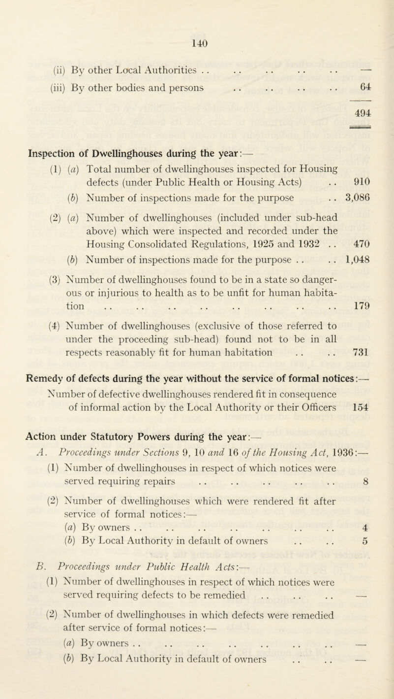 uo (ii) By other Local Authorities . . . . . . . . . . — (iii) By other bodies and persons . . .. .. . . 64 494 Inspection of Dwellinghouses during the year:— (1) (a) Total number of dwellinghouses inspected for Housing defects (under Public Health or Housing Acts) . . 910 {h) Number of inspections made for the purpose . . 3,086 (2) [a) Number of dwellinghouses (included under sub-head above) which were inspected and recorded under the Housing Consolidated Regulations, 1925 and 1932 . . 470 [h) Number of inspections made for the purpose . . . . 1,048 (3) Number of dwellinghouses found to be in a state so danger¬ ous or injurious to health as to be unfit for human habita- tic:)n •• •• •• •• •• •• •« 179 (4) Number of dwellinghouses (exclusive of those referred to under the proceeding sub-head) found not to be in all respects reasonably fit for human habitation . . . . 731 Remedy of defects during the year without the service of formal notices- Number of defective dwellinghouses rendered fit in consequence of informal action by the Local x\uthority or their Officers 154 Action under Statutory Powers during the year:— A. Proceedings ^lnder Sections 9, 10 and 16 of the Housing Act, 1936:— (1) Number of dwellinghouses in respect of which notices were served requiring repairs . . . . . . . . . . 8 (2) Number of dwellinghouses which were rendered fit after service of formal notices:— (a) By owners . . . . . . . . . . . . . . 4 {b) By Local Authority in default of owners . . . . 5 B. Proceedings under Public Health Acts:— (1) Number of dwellinghouses in respect of which notices were served requiring defects to be remedied . . . . . . — (2) Number of dwellinghouses in which defects were remedied after service of formal notices:— (a) By owners . . . . . . . . . . . . . . —. {b) By Local Authority in default of owners . . . . —