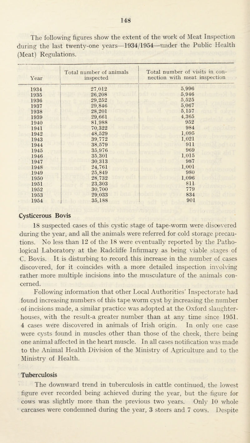 The following figures show the extent of the work of Meat Inspection during the last twenty-one years—1934/1954—under the Public Health (Meat) Regulations. Year Total number of animals inspected Total number of visits in con¬ nection with meat inspection 1934 27,012 5,996 1935 26,208 5,946 1936 29,252 5,525 1937 29,846 5,067 1938 28,201 5,157 1939 29,661 4,365 1940 81,988 952 1941 70,322 984 1942 48,529 1,095 1943 39,772 1,021 1944 38,579 911 1945 35,976 969 1946 35,301 1,015 1947 30,313 987 1948 24,761 1,001 1949 25,849 980 1950 28,732 1,096 1951 23,303 811 1952 30,700 779 1953 29,033 834 1954 35,188 901 Cysticerous Bovis 18 suspected cases of this cystic stage of tape-worm were discovered during the year, and all the animals were referred for cold storage precau¬ tions. No less than 12 of the 18 were eventually reported by the Patho¬ logical Laboratory at the Radcliffe Infirmary as being viable stages of C. Bovis. It is disturbing to record this increase in the number of cases discovered, for it coincides with a more detailed inspection involving rather more multiple incisions into the musculature of the animals con¬ cerned. Following information that other Local Authorities’ Inspectorate had found increasing numbers of this tape worm cyst by increasing the number of incisions made, a similar practice was adopted at the Oxford slaughter¬ houses, with the result-a greater number than at any time since 1951. 4 cases were discovered in animals of Irish origin. In only one case were cysts found in muscles other than those of the cheek, there being one animal affected in the heart muscle. In all cases notification was made to the Animal Health Division of the Ministry of Agriculture and to the Ministry of Health. ' Tuberculosis The downward trend in tuberculosis in cattle continued, the lowest figure ever recorded being achieved during the year, but the figure for cows was slightly more than the previous two years. Only 10 whole • carcases were condemned during the year, 3 steers and 7 cows. Despite