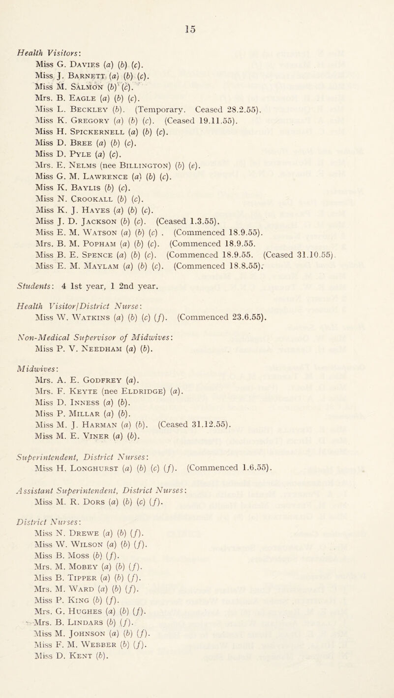 Health Visitors: Miss G. Davies {a) {b) (c). Miss J. Barnett (a) (b) (c). Miss M, Salmon (&)'’ (c). Mrs. B. Eagle (a) (b) (c). Miss L. Beckley (b). (Temporary. Ceased 28.2.55). Miss K. Gregory (a) (b) (c). (Ceased 19.11.55). Miss H, Spickernell (a) (b) (c). Miss D. Bree (a) (b) (c). Miss D. Pyle (a) (c). Mrs. E. Nelms (nee Billington) (b) (e). Miss G. M. Lawrence (a) (b) (c). Miss K. Baylis (b) (c). Miss N. Crookall (b) (c). Miss K. J. Hayes (a) (b) (c). Miss J. D. Jackson (b) (c). (Ceased 1.3.55). Miss E. M. Watson (a) (b) (c) . (Commenced 18.9.55). Mrs. B. M. PoPHAM (a) (b) (c). (Commenced 18.9.55. Miss B. E. Spence (a) (b) (c). (Commenced 18.9.55. (Ceased 31.10.55). Miss E. M. Maylam (a) (b) (c). (Commenced 18.8.55).' Students: 4 1st year, 1 2nd year. Health Visitorf District Nurse: Miss W. Watkins (a) (5) (c) (/). (Commenced 23.6.55). Non-Medical Supervisor of Midwives: Miss P. V. Needham {a) {b). M idwives: Mrs. A. E. Godfrey [a). Mrs. F. Kbyte (nee Eldridge) (a). Miss D. Inness {a) (5). Miss P. Millar (a) (5). Miss M. J. Harman (a) (5). (Ceased 31.12.55). Miss M. E. ViNER (a) (5). Superintendent, District Nurses: Miss H. Longhurst (a) (b) (c) (/). (Commenced 1.6.55). Assistant Superintendent, District Nurses: Miss M. R. Dors (a) [b] {c) (/). District Nurses: Miss N. Drewe (a) [b) (/). Miss W. Wilson [a) {b) (/). Miss B. Moss [b) (/). Mrs. M. Mobey (a) (b) (/). Miss B. Tipper (a) (b) (/). Mrs. M. Ward (a) (b) (/). Miss P. King (b) (/). Mrs. G. Hughes (a) (b) (/). - Mrs. B. Lindars (b) (/). Miss M. Johnson (a) (b) (/). Miss F. M. Webber (b) (/). Miss D. Kent (6).