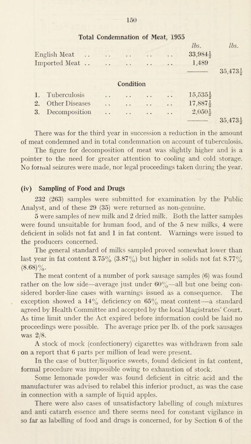 Total Condemnation of Meat, 1955 English Meat Imported Meat .. lbs. 33,9841 1,489 lbs. 35,4731 Condition 1. Tuberculosis 2. Other Diseases 3. Decomposition 15,5351 17,8871 2,0501 There was for the third year in succession a reduction in the amount of meat condemned and in total condemnation on account of tuberculosis. The hgure for decomposition of meat was slightly higher and is a pointer to the need for greater attention to cooling and cold storage. No foirnal seizures were made, nor legal proceedings taken during the year. (iv) Sampling of Food and Drugs 232 (263) samples were submitted for examination by the Public Analyst, and of these 29 (35) were returned as non-genuine. 5 were samples of new milk and 2 dried milk. Both the latter samples were found unsuitable for human food, and of the 5 new milks, 4 were dehcient in solids not fat and 1 in fat content. Warnings were issued to the producers concerned. The general standard of milks sampled proved somewhat lower than last year in fat content 3.75% (3.87%) but higher in solids not fat 8.77% (8.68)%. The meat content of a number of pork sausage samples (6) was found rather on the low side—average just under 60%—all but one being con¬ sidered border-line cases with warnings issued as a consequence. The exception showed a 14% dehciency on 65% meat content—a standard agreed by Health Committee and accepted by the local Magistrates’ Court. As time limit under the Act expired before information could be laid no proceedings were possible. The average price per lb. of the pork sausages was 2/8. A stock of mock (confectionery) cigarettes was withdrawn from sale on a report that 6 parts per million of lead were present. In the case of butter/liquorice sweets, found dehcient in fat content, formal procedure was impossible owing to exhaustion of stock. Some lemonade powder was found dehcient in citric acid and the manufacturer was advised to relabel this inferior product, as was the case in connection with a sample of liquid apples. There were also cases of unsatisfactory labelling of cough mixtures and anti catarrh essence and there seems need for constant vigilance in so far as labelling of food and drugs is concerned, for by Section 6 of the