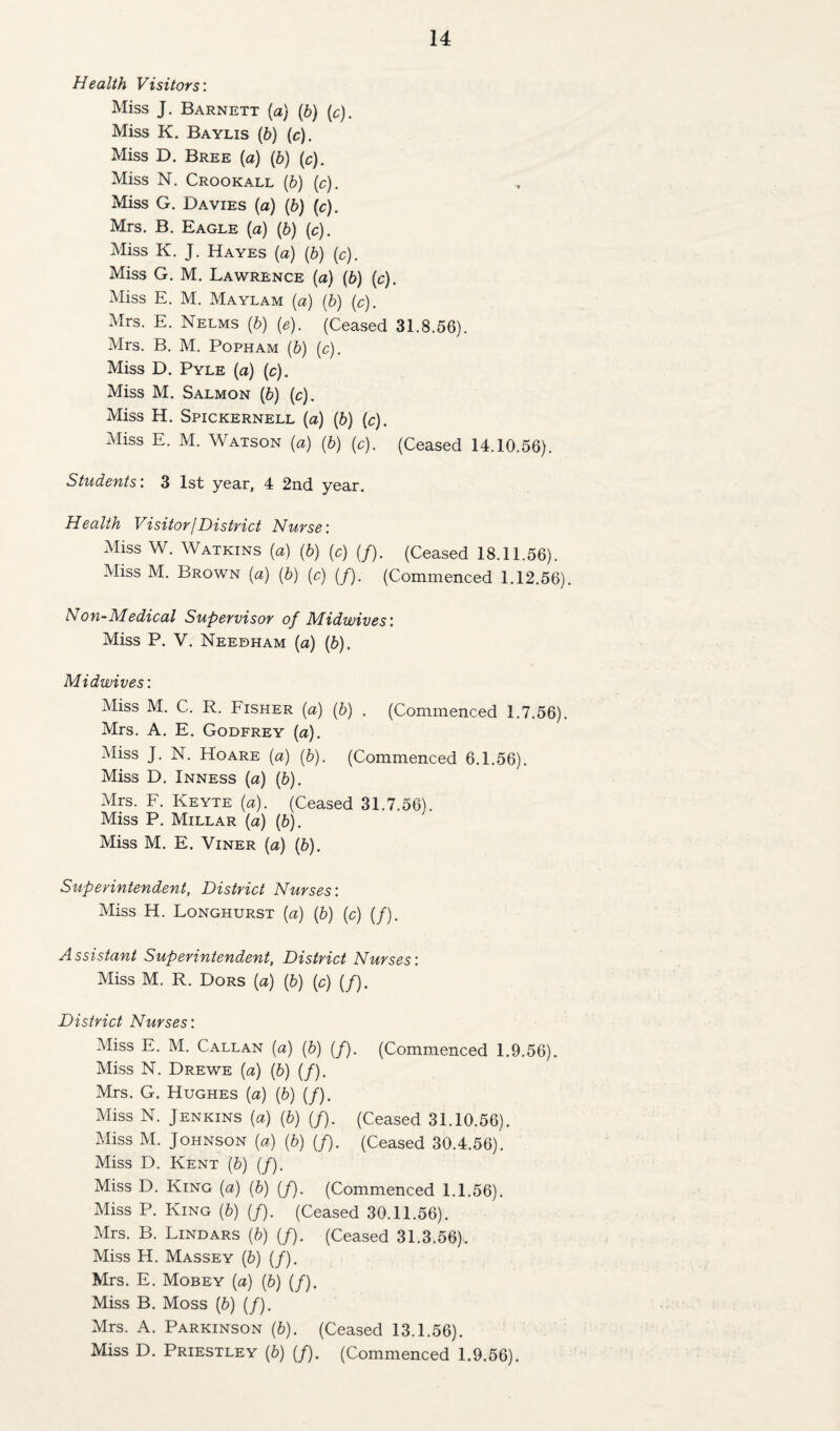 Health Visitors: Miss J. Barnett (a) {b) [c). Miss K. Baylis (6) (c). Miss D. Bree (a) {b) (c). Miss N. Crookall (b) (c). Miss G. Davies (a) (b) (c). Mrs. B. Eagle (a) (b) (c). Miss K. J. Hayes (a) (b) (c). Miss G. M. Lawrence (a) (b) (c). Miss E. M. Maylam (a) (b) (c). Mrs. E. Nelms (b) (e). (Ceased 31.8.56). Mrs. B. M. PoPHAM (b) (c). Miss D. Pyle (a) (c). Miss M. Salmon (5) (c). Miss H. Spickernell (a) (b) (c). Miss E. M. Watson (a) (b) (c). (Ceased 14.10.56). Students: 3 1st year, 4 2iid year. Health Visitor j District Nurse: Miss W. Watkins [a) (b) (c) (/). (Ceased 18.11.56). Miss M. Brown (a) {b) (c) (/). (Commenced 1.12.56). Non-Medical Supervisor of Midwives: Miss P. V. Needham (a) (b). Midwives: Miss M. C. R. Fisher [a] {b) . (Commenced 1.7.56). Mrs. A. E. Godfrey {a). Miss J. N. Hoare {a) (b). (Commenced 6.1.56). Miss D. Inness {a) {b). Mrs. F. Keyte {a). (Ceased 31.7.56). Miss P. Millar (a) (b). Miss M. E. ViNER [a) [b). Superintendent, District Nurses: Miss H. Longhurst {a) {b) (c) (/). Assistant Superintendent, District Nurses: Miss M. R. Dors (a) (5) (c) (/). District Nurses: Miss E. M. Callan (a) [b) (/). (Commenced 1.9.56). Miss N. Drewe (a) (6) (/). Mrs. G. Hughes {a) [b) (/). Miss N. Jenkins {a) (6) (/). (Ceased 31.10.56). Miss M. Johnson [a) (b) (/). (Ceased 30.4.56). Miss D. Kent (5) (/). Miss D. King {a) (b) (/). (Commenced 1.1.56). Miss P. King (6) (/). (Ceased 30.11.56). Mrs. B. Lindars {b) (/). (Ceased 31.3.56). Miss H. Massey [b) (/). Mrs. E. Mobey {a) (6) (/). Miss B. Moss (5) (/). Mrs. A. Parkinson (&). (Ceased 13.1.56). Miss D. Priestley (b) (/). (Commenced 1.9.56).