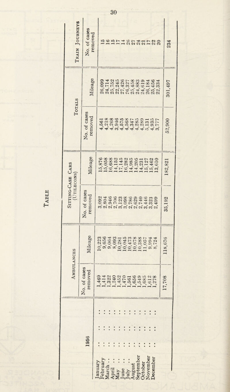 w PQ < (0 >^ W CO ^ T} P cd 0) o > lOCDlOI>T^^CDt^'>^I—ll>CsJO o 1—) b d 1—'l—(1—(r—Ir—IC^^C^C^p—tC<JD^ eo z 6 B $ H bX) rt <0 OiTtlCvltDCDC^XCOOi'^CDTjH 05i—llO'^C<l(MlOOOi—lOOlOCC 05 Ot^t^CN-^OOTt^OOCDi—i-^CO 'Cf< r-H • ^ CD* lb’ (M lb‘ Cd” lb''b' cd lb N r-H »«H C<^(N<M<M(MCnC<)Cs|(M(?<J(MCM o CO y) P <J H O CO 0) H 1—lOOOOCOiOOOl'^iOOi'—<ioi> CO 'd d ^ o C-> > CD-—!coT*<t^cDTtiaooococoi> o lOC<l(M05iOlOCO<MC<)f-HCll> 05 ^ B D' ■^' -D CO tJh' -D TjT T^r tjT lo TiT CO Ol' 6 B lO bo d OJ CDOOOOC<JiOC<liCVOi-Ht>C<JO CO p^ t^lOCClOTj^GOQOOfOC^ICDrH (M QOOCDl—li—l<MO:D?C<Jr-HTjHCD 00 < f-H • lb lb cd' Tt^ lb' cd -D tH T^^' lo' lb CO csT w ^ W o <: o U w 1 M ^ r-H r-H rH rH r-H r-H 00 r-H fh CO 2d <1^ _. m 13 03 0) 5^|Tt^cDCDC000CD01OCDC0O^ (M H — o > 05OTt^O(^^a^00(NTt^Tt^<^^C51 C35 H OQ005I>i—lOl>CDI>'^CO'^ f—i in ® a CC (N' <m’' CcT CO CO (M Cb C<f CO CO ccf VO 6 a CO bo Oj (U COCD•r^^^OrHlOCOOOQOt-T^^T)^ CD (MlOCOO100rtlt>l>-Q0lOOi(M C<ICDOO(MOTfiCDCOOCC)l-^ CD U3 w 1—H • ^ o 05 oT (xT o' o o' o* o' D ao 00 1—H f-H rH o < M P CO m s <1 a d a CJ fZ 05Ttl(MOC<IO—iCD-OOiMCO 00 ^ o CD-—i(MTj<lCI>CDiOTt<00— o o a '^Tt<eOCNTt<TtiiOCDlOCDCDCM • p 1—li—1-—IrHr-H-—Ir—If—( i—l' i-h' i—i' i-h lb o ‘-' rH ;z; CD W5 Oi 3 p fl -Q ^ rt ,<v nJ M ^ ~ h, CO - w O Ui <v rO B 0) o a Q