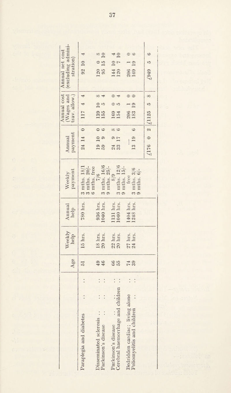 I • tH d ■4-> <v d o B d g bjoqd d d -H Id v-i d3 -M 3 d d Ij d M < ^ t/} tH 00 O d< O o o CD rH f-H O o »o o t- rH 05 XO T—H r-H rH rH (M O lO rd O CD 05 05 05 CM 05 'd (M O CO rH rH rH oq r—1 05 TtH CO -d O d^ o o 00 dH o o O XO rH 05 XO rH rH 05 lO 05 di CD CO xo CO lO CD XO O CO CM f—t rH rH rH CM r-H rH rH s;i o O CD CO CD CD <M O 05 05 I> 05 O rH rH rH i d^ 05 05 ■d CO CO CD rH lO oc) CO rH rH ^ d O S ^ o d o ^ CO d 0) d d tuo . d d > d > d -4-J ^ d d 0) d d d a o3 <1 d^ 4-> d d? <U di d <u d <y > d > ^ 00 I o' CO _ „ CO lO <M HH ^ I—! CD o c/DMc/Dt>c/ccnoo(/)t/D ^ pd rd rd rd rd rd +-> -P +-' -P -P +-> -P B B B BB S S co^^ CO CO . . p CC I/l 4:^ rd rd CO CO CO CO 05 CO 05 s s CO 05 d 5 o c/5 P rd c/5 C/5 P P rd rd m in p P rd rd n c/5 p P rd rd o 00 t CD O CO Tfl 05 O rH rH O 00 TfH rH O rH di 00 O d^ di CM rH rH c/5 P rd CO CO i-H M c/5 C/5 P P rd pd CO CO f-i f-H rC! lo rH 00 O rH CM o ccq oq !>• di oq CM rH xo 05 CD dH d< CD XO CD XO d 05 c- CO o o d pd d bjo c/5 d -P d d nd d d d • fM to S Ph d p d Ph (/) • ^ C/!) P d d c/5 r^ d o d CO w -Td d CO d d d o ‘d CO B d • d CO '7*' CO ^ . rH d QPP d d p • 'Td • r—^ • ^ d Td • d ■ d d do o d CO pd d H o Td S d d rd o ^ d p ;d rd rP |1) id PI d d pH O d • d • o I I d bo d d d ■1-1 p > Td • ^ T—( f—H • rH ■r'g d XS 'rd d d CO d-^ d V <0 d 'd ^ p o Td ‘rd d o WPh