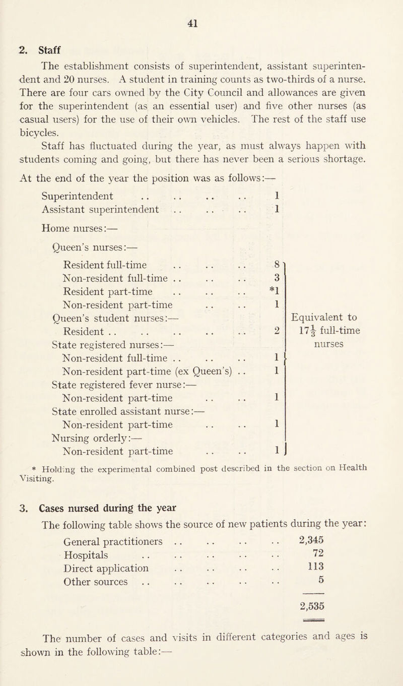 2. Staff The establishment consists of superintendent, assistant superinten¬ dent and 20 nurses. A student in training counts as two-thirds of a nurse. There are four cars owned by the City Council and allowances are given for the superintendent (as an essential user) and five other nurses (as casual users) for the use of their own vehicles. The rest of the staff use bicycles. Staff has fluctuated during the year, as must always happen with students coming and going, but there has never been a serious shortage. At the end of the year the position was as follows:— Superintendent .. .. ,. . . 1 Assistant superintendent . . . . . . 1 Home nurses:— Queen’s nurses:— Resident full-time Non-resident full-time .. Resident part-time Non-resident part-time Queen’s student nurses:— Resident .. State registered nurses:— Non-resident full-time . . Non-resident part-time (ex Queen’s) State registered fever nurse:— Non-resident part-time State enrolled assistant nurse:— Non-resident part-time Nursing orderly:— Non-resident part-time 8- 3 *1 1 2 1 1 Equivalent to i7|- full-time nurses 1 1 1 * Holding the experimental combined post described in the section on Health Visiting. 3. Cases nursed during the year The following table shows the source of new patients during the year: General practitioners .. .. .. • • 2,345 Hospitals .. . . .. • • • • 72 Direct application . . . . •. • • 113 Other sources .. .. . • • • • • ^ 2,535 The number of cases and visits in different categories and ages is shown in the following table:—-