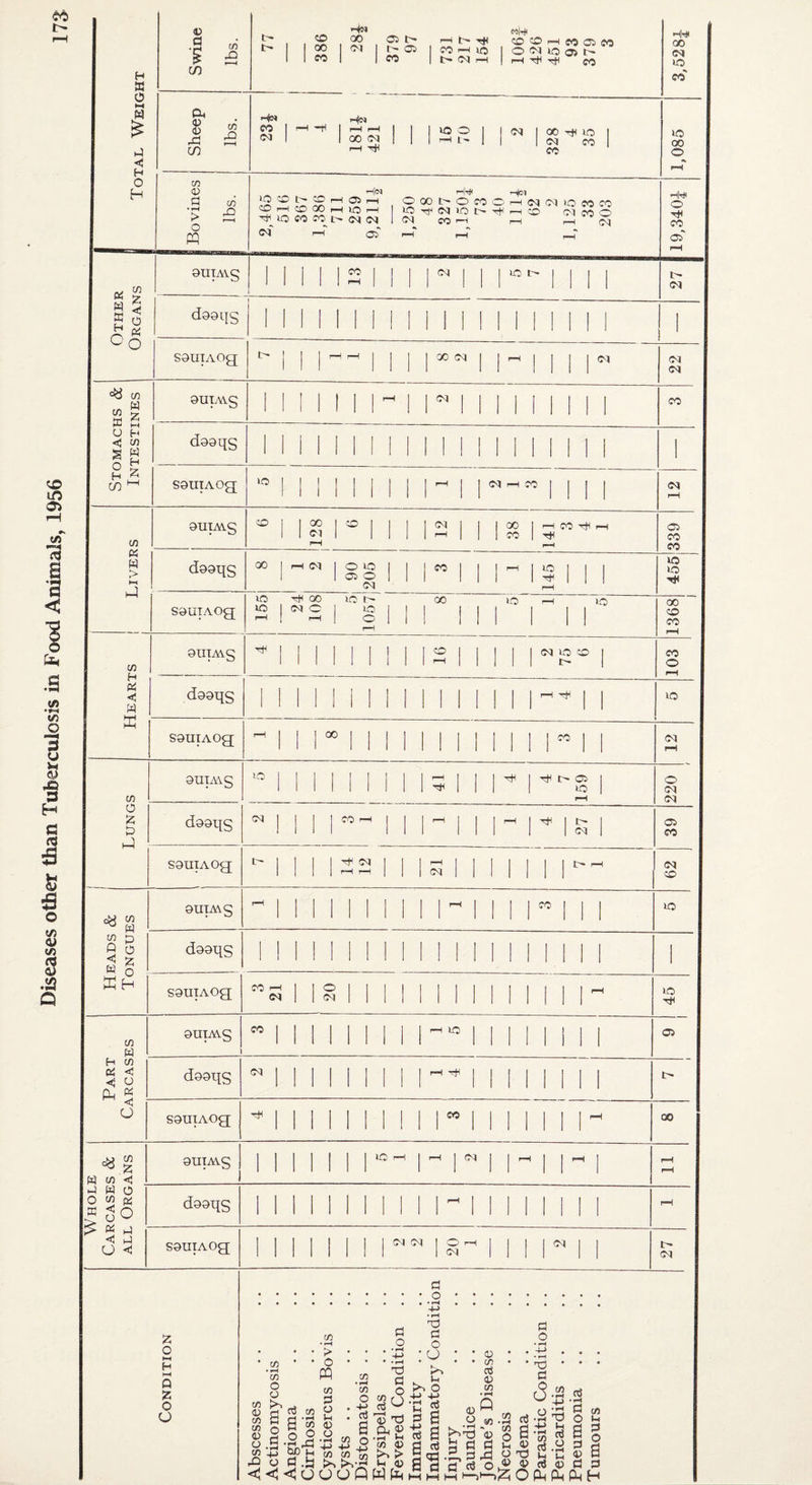 H K O H O H * 'Z. H c o M O i-< <* m CO K W > cM ^ ^ W CO n P O W o KH H CO W CO o CJ I W CO J W O O w « **=0 u <: i4 O a CO C/) t- ppIiM CO 00 a i> 00 1 1 05 CO CO ^ t> tH CO rH lO 05 i-H mItX CO <ri pH CO Oi CO O 05 lo 0> »• I—I Tfl CO W Ph <0 (U rP cn CO rO P^ffJ CO 05 p4m 1 rH '■tl 1 1 1 1 1 00 1 1 VO O 1—I tp 05 <X) VO 05 CO CO CO 0) P > o pq CO rO SUTAVg r-l|(M VO CO CO tH pH CO -H CO GO rH lO pH VO CO CO IH 05 05 CN pH Hci ih|'^ OOOt^OCOOi—105 05 1-OCOCO V0Tf'05VOt>--^i—ICO 05C0O 05 CO 'H ,—I I—I 05 Oi CO 05 VO t S9uiA0g; 00 05 9ums 05 d99qs S9mA0g[ 9UpAg VO CO 00 I CO 05 05 d99qs GO I rH 05 1 O VO Oi o 05 CO VO GO vor- VO I 05 O I VO 00 (C5 pH CO GO 1 pH CO CO I Ttl VO VO 05 VO 9mMs d99qs S9UTAOg; 9UIAVS CO 05 CO d99qg 05 S9mAog; 9UTAVS d99qs S9UTA0g; ;z; o Q Z O CJ Cfl O 05 C/5 C/5 05 c« cn 05 O C/5 pQ tn O o to a o p , t> o ffl c/5 a's Cuo H rt.tl C/5 P o H 05 O CO VO tH 00 VO 05 05 05 o 05 Hp# GO 05 VO CO VO oo o o CO 05 IH 05 05 05 CO 05 05 CO CO VO VO 00 VO VO Tt< 05 QO 05 tp* 05 Cl O Cl o t3 cl o o cl o 1/5 c/5 o c/5 05 TS n, 15 !c c/5 <]5 >> > <<<'0 Oo'Q W c/5 d a o -M C/5 Td C O o . >-< o 05 c/5 oS 05 C/5 TO Cl ‘h ^ ^ a a d d a? M M (U 0 o 50 ^ ’t5 *05 O <3 2 d H -)-> iH a's 'd vh C 05 CVj 05 d o a d 05 d Cfl H d o a d OPqUtPnH