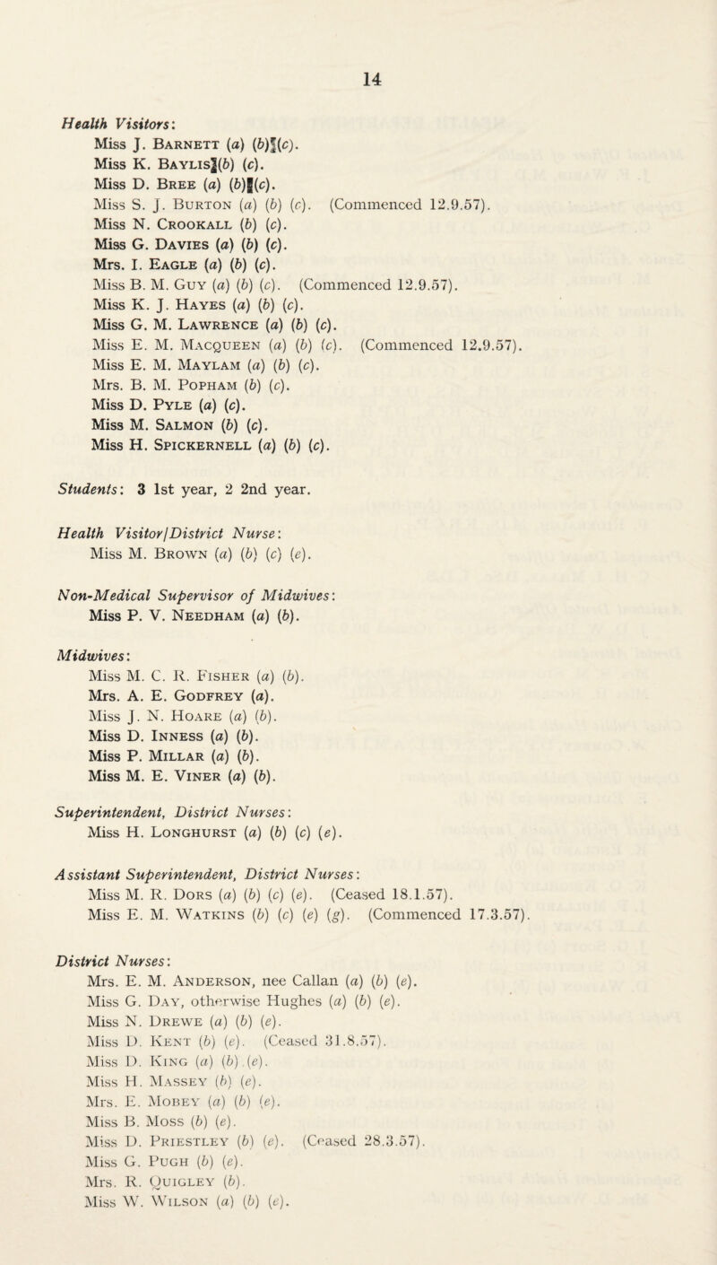 Health Visitors: Miss J. Barnett (a) (6)|{c). Miss K. Baylis|{6) (c). Miss D. Bree (a) (6)B{c). Miss S. J. Burton (a) (b) (c). (Commenced 12.9.57). Miss N. Crookall (b) (c). Miss G. Davies (a) (b) (c). Mrs. I. Eagle (a) (b) (c). Miss B. M. Guy (a) (b) (c). (Commenced 12.9.57). Miss K. J. Hayes (a) (b) (c). Miss G. M. Lawrence (a) (b) (c). Miss E. M. Macqueen (a) (b) (c). (Commenced 12.9.57). Miss E. M. Maylam (a) (b) (c). Mrs. B. M. PoPHAM (5) (c). Miss D. Pyle (a) (c). Miss M. Salmon (b) (c). Miss H. Spickernell (a) (b) (c). Students: 3 1st year, 2 2nd year. Health Visitor j District Nurse; Miss M. Brown (a) [b) {c) (e). Non-Medical Supervisor of Midwives: Miss P. V. Needham [a) (6). Midwives: Miss M. C. R. Fisher {a) {b). Mrs. A. E. Godfrey (a). Miss J. N. Hoare {a) (b). Miss D. Inness (a) [b). Miss P. Millar {a) (6). Miss M. E. ViNER {a) {b). Superintendent, District Nurses: Miss H. Longhurst {a) (b) (c) (<?). Assistant Superintendent, District Nurses: Miss M. R. Dors (a) (6) (c) (e). (Ceased 18.1.57). Miss E. M. Watkins (b) (c) (e) (g). (Commenced 17.3.57). District Nurses: Mrs. E. M. Anderson, nee Callan {a) (b) (e). Miss G. Day, otherwise Hughes (a) (b) (e). Miss N. Drewe (a) (b) (e). Miss D. Kent (b) (e). (Ceased 31.8.57). Miss 1). King (a) (b).(e). Miss H. Massey {b) {e). Mrs. E. Mobey {a) {b) (e). Miss B. Moss {b) (e). Miss D. Priestley (6) (e). (Ceased 28.3.57). Miss G. Pugh (b) (e). Mrs. R. OuiGLEY (b). Miss W. Wilson (a) (b) (e).