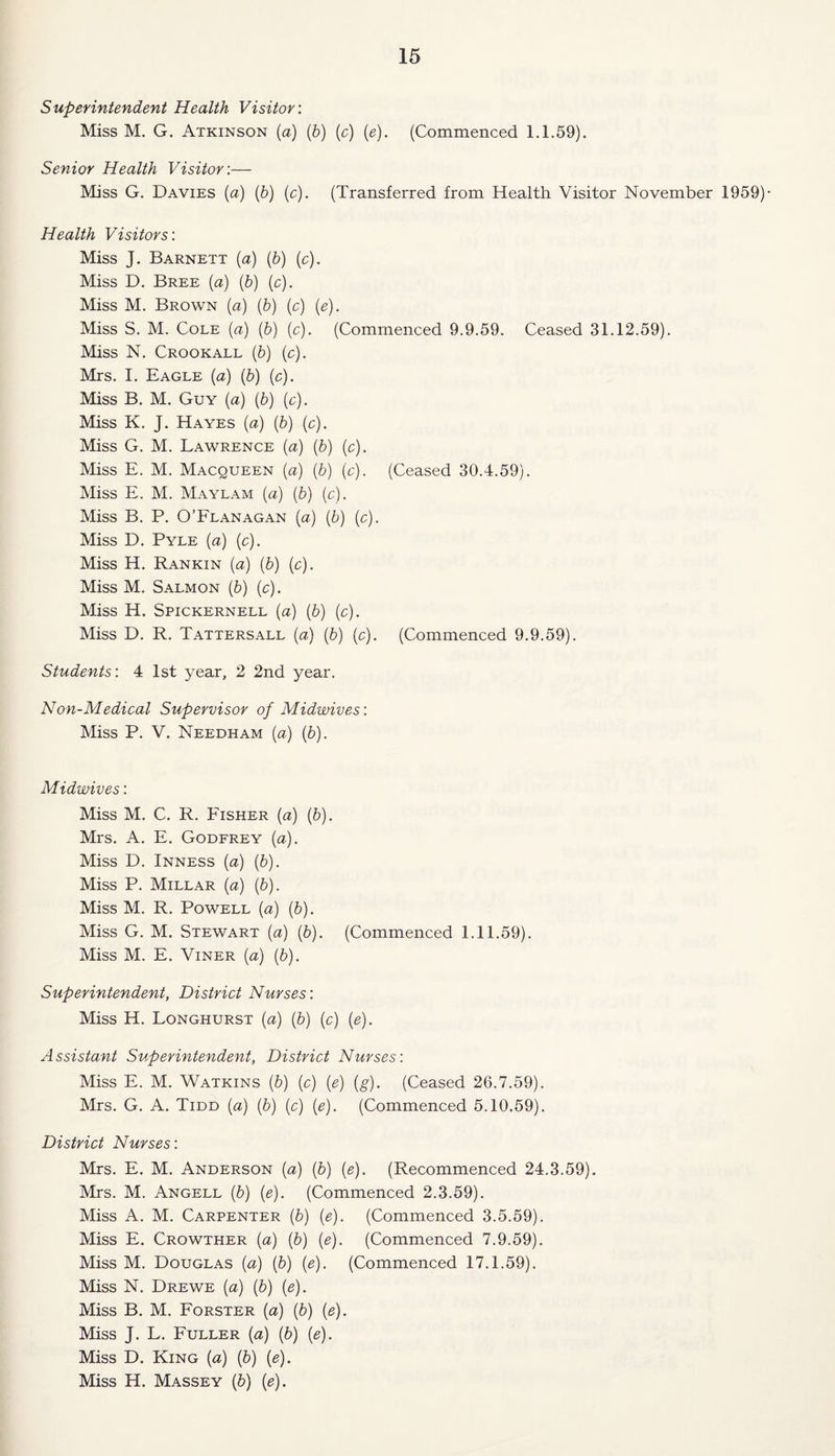 Superintendent Health Visitor: Miss M. G. Atkinson (a) (6) (c) (e), (Commenced 1.1.59). Senior Health Visitor:— Miss G. Davies (a) (6) (c). (Transferred from Health Visitor November 1959)- Health Visitors: Miss J. Barnett [a) (b) (c). Miss D. Bree (a) (b) (c). Miss M. Brown (a) (b) (c) (e). Miss S. M. Cole (a) (b) (c). (Commenced 9.9.59. Ceased 31.12.59). Miss N. Crookall (b) (c). Mrs. 1. Eagle (a) (b) (c). Miss B. M. Guy (a) (b) (c). Miss K. J. Hayes (a) (b) (c). Miss G. M. Lawrence (a) (b) (c). Miss E. M. Macqueen (a) (b) (c). (Ceased 30.4.59). Miss E. M. Maylam (a) (b) (c). Miss B. P. O’Flanagan (a) (b) (c). Miss D. Pyle (a) (c). Miss H. Rankin (a) (b) (c). Miss M. Salmon (b) (c). Miss H. Spickernell (a) (b) (c). Miss D. R. Tattersall (a) (b) (c). (Commenced 9.9.59). Students: 4 1st year, 2 2nd year. Non-Medical Supervisor of Midwives: Miss P. V. Needham [a) (b). Midwives: Miss M. C. R. Fisher {a) (b). Mrs. A. E. Godfrey (a). Miss D. Inness {a) (b). Miss P. Millar {a) (5). Miss M. R. Powell {a) (b). Miss G. M. Stewart (a) {b). (Commenced 1.11.59). Miss M. E. ViNER {a) {b). Superintendent, District Nurses: Miss H. Longhurst {a) {b) (c) [e). Assistant Superintendent, District Nurses: Miss E. M. Watkins (6) (c) {e) {g). (Ceased 26.7.59). Mrs. G. A. Tidd [a] [b) (c) {e). (Commenced 5.10.59). District Nurses: Mrs. E. M. Anderson {a) (6) {e). (Recommenced 24.3.59), Mrs. M. Angell (6) {e). (Commenced 2.3.59). Miss A. M. Carpenter (&) (e). (Commenced 3.5.59). Miss E. Crowther (a) {b) (e). (Commenced 7.9.59). Miss M. Douglas {a) (5) (e). (Commenced 17.1.59). Miss N. Drewe (a) {b) {e). Miss B. M. Forster {a) {b) {e). Miss J. L. Fuller {a) {b) [e). Miss D. King (a) {b) {e). Miss H. Massey {b) {e).