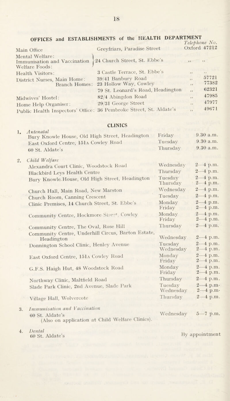 OFFICES and ESTABLISHMENTS of the HEALTH DEPARTMENT Telephone No. Main Office Greyfriars, Paradise Street Oxford 47212 Mental Welfare: | ^ ^ , Immunisation and Vaccination > 24: Church Street, St. Ebbe s ,, ,, Welfare Foods: ' Health Visitors: 3 Castle Terrace, St. Ebbe's District Nurses, Main Home: Branch Homes: Midwives’ Hostel: Home Help Organiser: Public Health Inspectors’ Office: 39/41 Banbury Road 23 Hollow Way, Cowley 79 St. Leonard’s Road, Headington 82/4 Abingdon Road 29/31 George Street 36 Pembroke Street, St. Aldatc’s ) y y > 57721 77382 62321 47985 47977 49671 CLINICS ]. Antenatal Bury Knowle House, Old High Street, Headington East Oxford Centre, 151a Cowley Road 60 St. Aldate’s 2. Child Welfare Alexandra Court Clinic, Woodstock Road Blackbird Leys Health Centre Bury Knowle. House, Old High Street, Headington Church Hall, Main Road, New Marston Church Room, Canning Crescent Clinic Premises, 14 Church Street, St. Ebbe’s Community Centre, Hockmore Stice+', Cowley Community Centre, The Oval, Rose Hill Community Centre, Underhill Circus, Barton Estate, Headington Uonnington School Clinic, Henley Avenue East Oxford Centre, 151a Cowley Road G.F.S. Haigh Hut, 48 Woodstock Road Northway Clinic, Maltfield Road Slade Park Clinic, 2nd Avenue, Slade Park Village Hall, Wolvercote 3. Tnmunisation and Vaccinatioyi 60 St. Aldate’s (Also on application at Child Welfare Clinics). Friday 9.30 a.m. Tuesday 9.30 a.m. Thursday 9.30 a.m. Wednesday 2—4 p.m. Thursday 2—4 p.m. Tuesday 2—4 p.m. Thursday 2—4 p.m. Wednesday 2—4 p.m. Tuesday 2—4 p.m. Monday 2—4 p.m. Friday 2—4 p.m. Monday 2—4 p.m. ETiday 2—4 p.m. Thursday 2—4 p.m. Wednesday 2—4 p.m. Tuesday 2—4 p.m. Wednesday 2—4 p.m. Monday 2—4 p.m. Friday 2—4 p.m. Monday 2—4 p.m. Friday 2—4 p.m. Thursday 2—4 p.m. Tuesday 2—4 p.m- Wednesday 2—4 p.m- Thursday 2—4 p.m. Wednesday 5—7 p.m. 4. Dental 60 St. Aldate’s By appointment