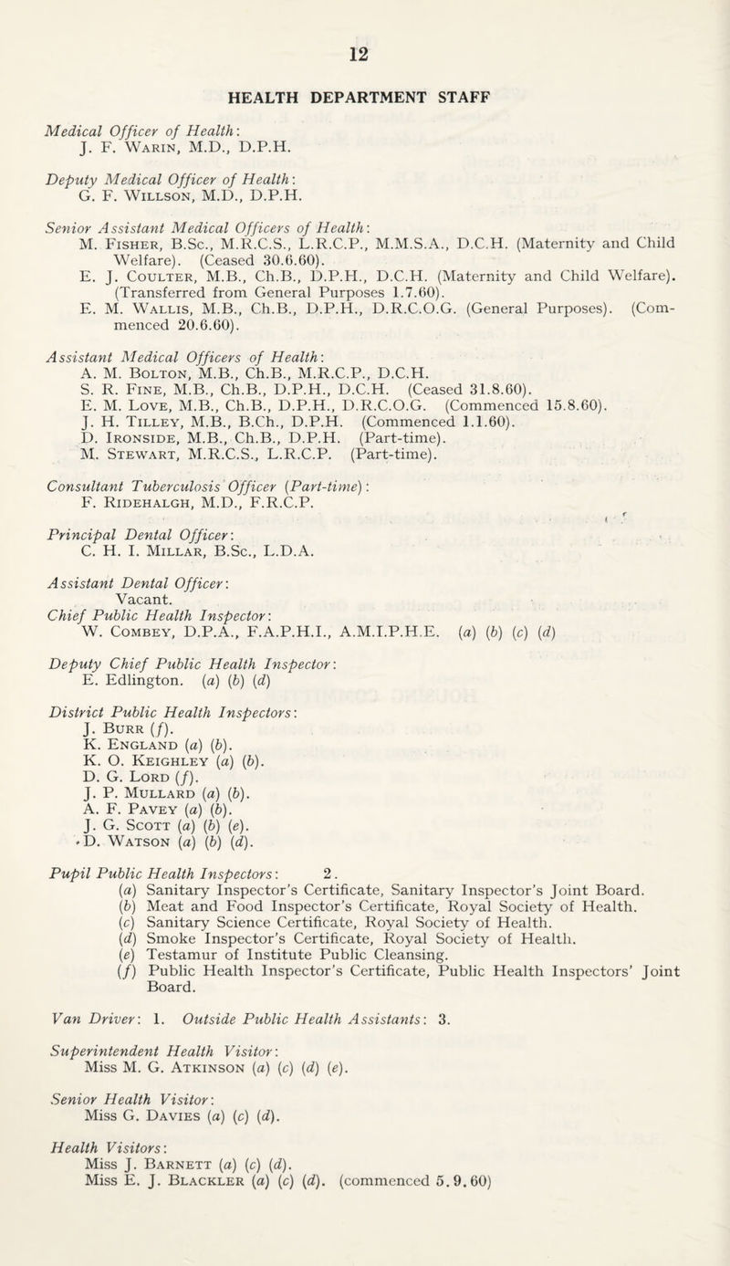 HEALTH DEPARTMENT STAFF Medical Officer of Health: J. F. Warin, M.D., D.P.H. Deputy Medical Officer of Health: G. F. Willson, M.D., D.P.H. Senior Assistant Medical Officers of Health: M. Fisher, B.Sc., M.R.C.S., L.R.C.P., M.M.S.A., D.C.H. (Maternity and Child Welfare). (Ceased 30.6.60). E. J. Coulter, M.B., Ch.B., D.P.H., D.C.H. (Maternity and Child Welfare). (Transferred from General Purposes 1.7.60). E. M. Wallis, M.B., Ch.B., D.P.H., D.R.C.O.G. (General Purposes). (Com¬ menced 20.6.60). Assistant Medical Officers of Health: A. M. Bolton, M.B., Ch.B., M.R.C.P., D.C.H. S. R. Fine, M.B., Ch.B., D.P.H., D.C.H. (Ceased 31.8.60). E. M. Love, M.B., Ch.B., D.P.H., D.R.C.O.G. (Commenced 15.8.60). J. H. Tilley, M.B., B.Ch., D.P.H. (Commenced 1.1.60). D. Ironside, M.B., Ch.B., D.P.H. (Part-time). M. Stewart, M.R.C.S., L.R.C.P. (Part-time). Consultant Tuberculosis Officer (Part-time): F. Ridehalgh, M.D., F.R.C.P. f Principal Dental Officer: C. H. I. Millar, B.Sc., L.D.A. Assistant Dental Officer: Vacant. Chief Public Health Inspector: W. Combey, D.P.A., F.A.P.H.I., A.M.I.P.H.E. (a) (b) (c) (d) Deputy Chief Public Health Inspector: E. Edlington. (a) (b) (d) District Public Health Inspectors: J. Burr (/). K. England (a) (b). K. O. Keighley (a) (b). D. G. Lord (/). J. P. Mullard (a) (b). A. F. Pavey (a) (b). J. G. Scott (a) (b) (e). *D. Watson (a) (b) (d). Pupil Public Health Inspectors: 2. {a) Sanitary Inspector’s Certificate, Sanitary Inspector’s Joint Board. (b) Meat and Food Inspector’s Certificate, Royal Society of Health. (c) Sanitary Science Certificate, Royal Society of Health. (d) Smoke Inspector’s Certificate, Royal Society of Health. (e) Testamur of Institute Public Cleansing. (/) Public Health Inspector’s Certificate, Public Health Inspectors’ Joint Board. Van Driver: 1. Outside Public Health Assistants: 3. Superintendent Health Visitor: Miss M. G. Atkinson (a) (c) (d) (e). Senior Health Visitor: Miss G. Davies (a) (c) (d). Health Visitors: Miss J. Barnett (a) (c) (d). Miss E. J. Blackler (a) (c) (d). (commenced 5.9.60)