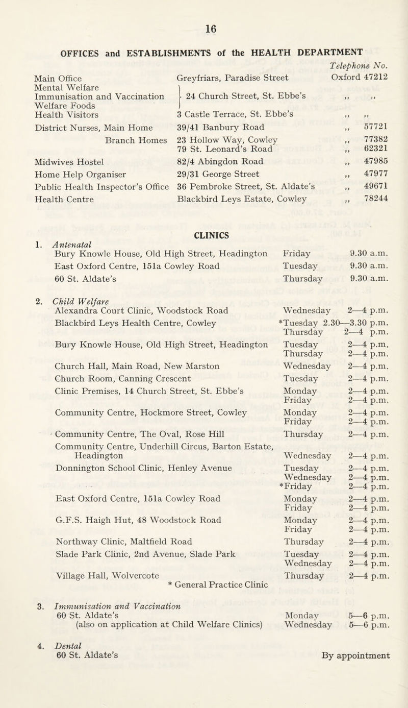OFFICES and ESTABLISHMENTS of the HEALTH DEPARTMENT Telephone No. Main Office Greyfriars, Paradise Street Oxford 47212 Mental Welfare Immunisation and Vaccination l 24 Church Street, St. Ebbe’s 9 9 9 9 Welfare Foods Health Visitors 1 3 Castle Terrace, St. Ebbe’s 9 9 9 9 District Nurses, Main Home 39/41 Banbury Road 9 9 57721 Branch Homes 23 Hollow Way, Cowley 9 9 77382 79 St. Leonard’s Road 9 9 62321 Midwives Hostel 82/4 Abingdon Road 99 47985 Home Help Organiser 29/31 George Street 9 9 47977 Public Health Inspector's Office 36 Pembroke Street, St. Aldate’s 9 9 49671 Health Centre Blackbird Leys Estate, Cowley 9 9 78244 CLINICS 1. Antenatal Bury Knowle House, Old High Street, Headington F riday 9.30 a.m. East Oxford Centre, 151a Cowley Road Tuesday 9.30 a.m. 60 St. Aldate’s Thursday 9.30 a.m. Child Welfare Alexandra Court Clinic, Woodstock Road Wednesday 2—4 p.m. Blackbird Leys Health Centre, Cowley ^Tuesday 2.30- —3.30 p.m. Thursday 2—4 p.m. Bury Knowle House, Old High Street, Headington Tuesday 2—4 p.m. Thursday 2—4 p.m. Church Hall, Main Road, New Marston Wednesday 2—4 p.m. Church Room, Canning Crescent Tuesday 2—4 p.m. Clinic Premises, 14 Church Street, St. Ebbe’s Monday 2—4 p.m. Friday 2—4 p.m. Community Centre, Hockmore Street, Cowley Monday 2—4 p.m. Friday 2—4 p.m. Community Centre, The Oval, Rose Hill Community Centre, Underhill Circus, Barton Estate, Thursday 2—4 p.m. Headington Wednesday 2-—4 p.m. Donnington School Clinic, Henley Avenue Tuesday 2—4 p.m. Wednesday 2—4 p.m. * Friday 2—4 p.m. East Oxford Centre, 151a Cowley Road Monday 2—4 p.m. Friday 2—4 p.m. G.F.S. Haigh Hut, 48 Woodstock Road Monday 2—4 p.m. Friday 2—4 p.m. Northway Clinic, Maltfield Road Thursday 2—4 p.m. Slade Park Clinic, 2nd Avenue, Slade Park Tuesday 2—4 p.m. Wednesday 2—4 p.m. Village Hall, Wolvercote Thursday 2—4 p.m. * General Practice Clinic Immunisation and Vaccination 60 St. Aldate’s Monday 5—6 p.m. (also on application at Child Welfare Clinics) Wednesday 5—6 p.m. Dental 60 St. Aldate's By appointment