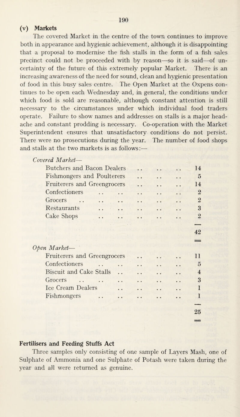 (v) Markets The covered Market in the centre of the town continues to improve both in appearance and hygienic achievement, although it is disappointing that a proposal to modernise the fish stalls in the form of a fish sales precinct could not be proceeded with by reason—so it is said—of un¬ certainty of the future of this extremely popular Market. There is an increasing awareness of the need for sound, clean and hygienic presentation of food in this busy sales centre. The Open Market at the Oxpens con¬ tinues to be open each Wednesday and, in general, the conditions under which food is sold are reasonable, although constant attention is still necessary to the circumstances under which individual food traders operate. Failure to show names and addresses on stalls is a major head¬ ache and constant prodding is necessary. Co-operation with the Market Superintendent ensures that unsatisfactory conditions do not persist. There were no prosecutions during the year. The number of food shops and stalls at the two markets is as follows:— Covered Market— Butchers and Bacon Dealers .. .. .. 14 Fishmongers and Poulterers .. .. .. 5 Fruiterers and Greengrocers .. .. .. 14 Confectioners .. .. .. .. .. 2 Grocers .. .. .. .. .. .. 2 Restaurants .. .. .. .. .. 3 Cake Shops .. .. .. .. .. 2 42 Open Market— Fruiterers and Greengrocers Confectioners Biscuit and Cake Stalls Grocers Ice Cream Dealers Fishmongers 11 5 4 3 1 1 25 Fertilisers and Feeding Stuffs Act Three samples only consisting of one sample of Layers Mash, one of Sulphate of Ammonia and one Sulphate of Potash were taken during the year and all were returned as genuine.