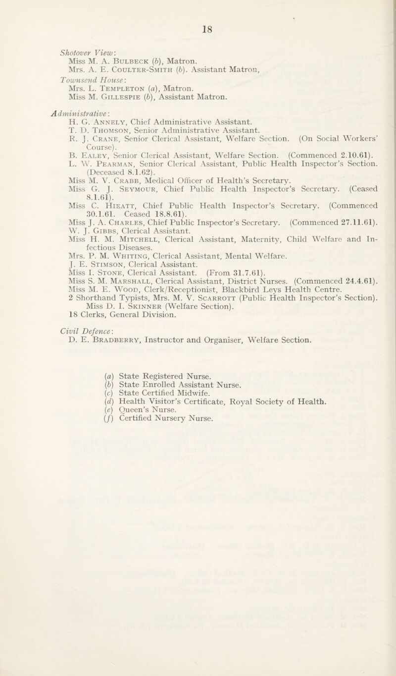 Shotover View: Miss M. A. Bulbeck (b), Matron. Mrs. A. E. Coulter-Smith (b). Assistant Matron, Townsend House: Mrs. L. Templeton (a), Matron. Miss M. Gillespie (b), Assistant Matron. Administrative: H. G. Annely, Chief Administrative Assistant. T. D. Thomson, Senior Administrative Assistant. E. J. Crane, Senior Clerical Assistant, Welfare Section. (On Social Workers’ Course). B. Ealey, Senior Clerical Assistant, Welfare Section. (Commenced 2.10.61). L. W. Pearman, Senior Clerical Assistant, Public Health Inspector’s Section. (Deceased 8.1.62). Miss M. V. Crabb, Medical Officer of Health’s Secretary. Miss G. J. Seymour, Chief Public Health Inspector’s Secretary. (Ceased 8.1.6i). Miss C. ITieatt, Chief Public Health Inspector’s Secretary. (Commenced 30.1.61. Ceased 18.8.61). Miss J. A. Charles, Chief Public Inspector’s Secretary. (Commenced 27.11.61). W. J. Gibbs, Clerical Assistant. Miss H. M. Mitchell, Clerical Assistant, Maternity, Child Welfare and In¬ fectious Diseases. Mrs. P. M. Whiting, Clerical Assistant, Mental Welfare. J. E. Stimson, Clerical Assistant. Miss I. Stone, Clerical Assistant. (From 31.7.61). Miss S. M. Marshall, Clerical Assistant, District Nurses. (Commenced 24.4.61). Miss M. E. Wood, Clerk/Receptionist, Blackbird Leys Health Centre. 2 Shorthand Typists, Mrs. M. V. Scarrott (Public Health Inspector’s Section). Miss D. I. Skinner (Welfare Section). 18 Clerks, General Division. Civil Defence: D. E. Bradberry, Instructor and Organiser, Welfare Section. (a) State Registered Nurse. (b) State Enrolled Assistant Nurse. (c) State Certified Midwife. (d) Health Visitor’s Certificate, Royal Society of Health. (e) Queen’s Nurse. (/) Certified Nursery Nurse.