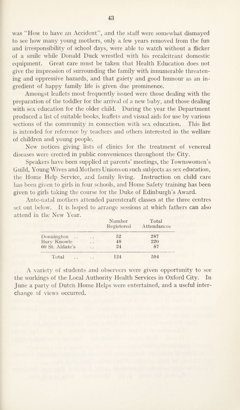was “How to have an Accident”, and the staff were somewhat dismayed to see how many young mothers, only a few years removed from the fun and irresponsibility of school days, were able to watch without a flicker of a smile while Donald Duck wrestled with his recalcitrant domestic equipment. Great care must be taken that Health Education does not give the impression of surrounding the family with innumerable threaten¬ ing and oppressive hazards, and that gaiety and good humour as an in¬ gredient of happy family life is given due prominence. Amongst leaflets most frequently issued were those dealing with the preparation of the toddler for the arrival of a new baby, and those dealing with sex education for the older child. During the year the Department produced a list of suitable books, leaflets and visual aids for use by various sections of the community in connection with sex education. This list is intended for reference by teachers and others interested in the welfare of children and young people. New notices giving lists of clinics for the treatment of venereal diseases were erected in public conveniences throughout the City. Speakers have been supplied at parents’ meetings, the Townswomen’s Guild, Young Wives and Mothers Unions on such subjects as sex education, the Home Help Service, and family living. Instruction on child care has been given to girls in four schools, and Home Safety training has been given to girls taking the course for the Duke of Edinburgh’s Award. Ante-natal mothers attended parentcraft classes at the three centres set out below. It is hoped to arrange sessions at which fathers can also attend in the New Year. Number Total Registered Attendances Donnington 52 287 Bury Knowle 48 220 60 St. Aldate’s 24 87 Total 124 594 A variety of students and observers were given opportunity to see the workings of the Local Authority Health Services in Oxford City. In June a party of Dutch Home Helps were entertained, and a useful inter¬ change of views occurred.