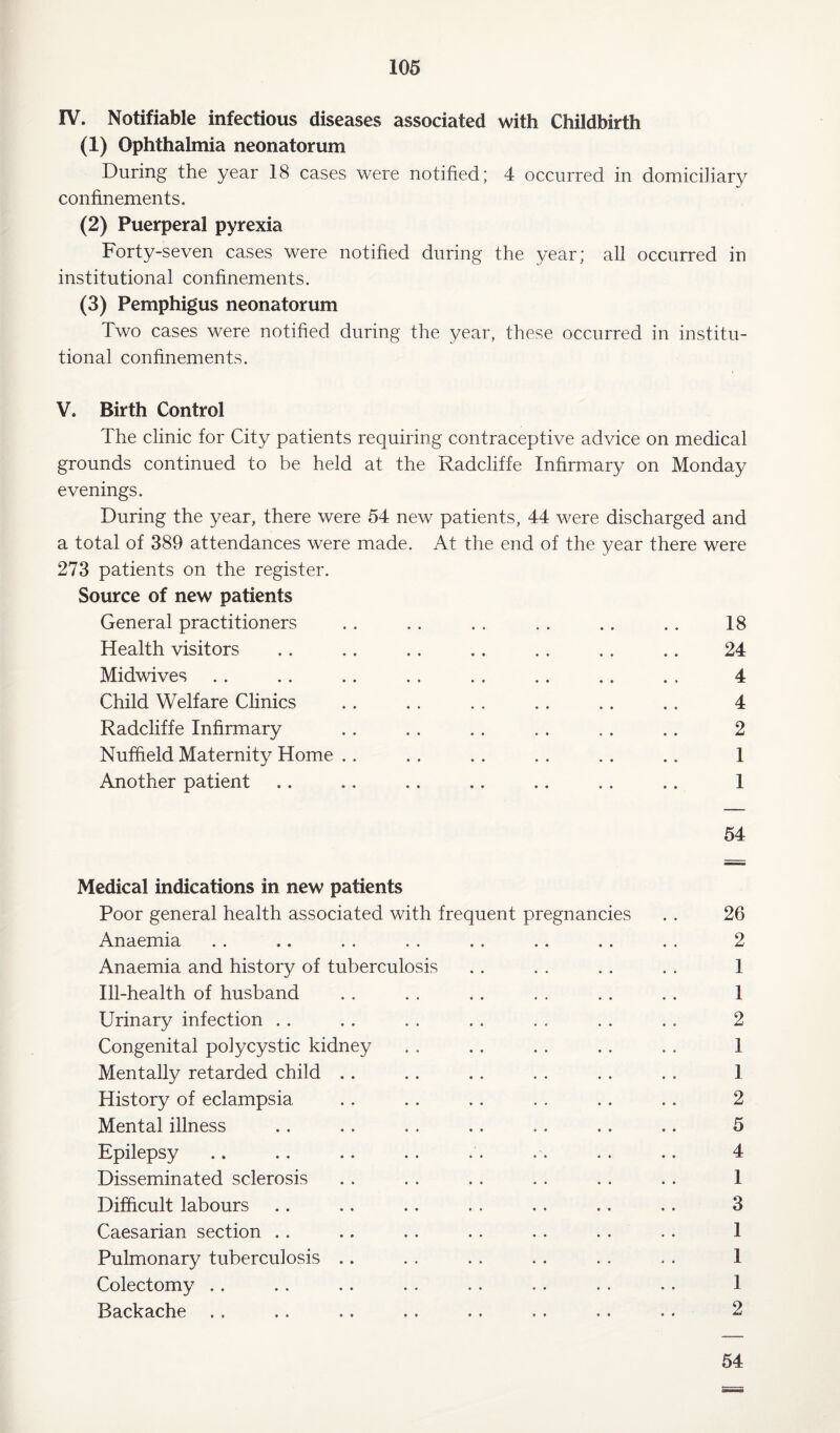 IV. Notifiable infectious diseases associated with Childbirth (1) Ophthalmia neonatorum During the year 18 cases were notified; 4 occurred in domiciliary confinements. (2) Puerperal pyrexia Forty-seven cases were notified during the year; all occurred in institutional confinements. (3) Pemphigus neonatorum Two cases were notified during the year, these occurred in institu¬ tional confinements. V. Birth Control The clinic for City patients requiring contraceptive advice on medical grounds continued to be held at the Radcliffe Infirmary on Monday evenings. During the year, there were 54 new patients, 44 were discharged and a total of 389 attendances were made. At the end of the year there were 273 patients on the register. Source of new patients General practitioners . . . . . . . . . . . . 18 Health visitors .. . . . . . . . . . . .. 24 Midwives .. .. .. .. . . .. .. ., 4 Child Welfare Clinics .. . . . . .. .. .. 4 Radcliffe Infirmary .. . . .. . . .. .. 2 Nuffield Maternity Home . . . . . . . . . . .. 1 Another patient .. .. .. .. .. .. .. 1 54 Medical indications in new patients Poor general health associated with frequent pregnancies . . 26 Anaemia . . .. . . . . . . .. . . . . 2 Anaemia and history of tuberculosis .. . . . . . . 1 Ill-health of husband . . . . . . . . .. . . 1 Urinary infection . . . . . . . . . . . . . . 2 Congenital po]ycystic kidney . . .. . . . . . . 1 Mentally retarded child .. .. . . . . . . . . 1 History of eclampsia .. .. .. . . . . .. 2 Mental illness .. .. . . .. .. .. .. 5 Epilepsy .. .. . . . . . . . . .. 4 Disseminated sclerosis . . . . . . . . . . . . 1 Difficult labours .. .. .. . . . . .. . . 3 Caesarian section . . .. . . . . . . . . .. 1 Pulmonary tuberculosis .. . . .. . . . . . . 1 Colectomy .. .. .. . . . . .. .. . . I Backache .. .. .. .. .. .. .. .. 2 54
