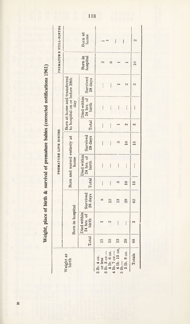 73 S3 H OS M i d d t—t H in W os P H «< 2 W OS CO S3 H OS t—* ffl w > ►H d M OS P H C 2 M OS & 4-» d 0) a e 5h O o j* CQ .31 d lH o CQ Ph tj O jd T3 fl3 rC c £ t-, CO © MH CO 0) fl »H ctf O £ © -d 'f d £ d to © d t3 0® 2d rd 4J -£ ’a. d c/2 £ rd m-2 Hd > • r““4 > d cn in K*'! d TJ 00 CO ►» d d ►» .§ -t-> d © -id © 73 s d J§ d d d o CQ d -M • fl a 0) o rd d u O PQ d -M rd -d +-1 to.* ©^ d • rd 73 l-t d! .2 ^ d -t-> o H T3 © > • fH > M d cn 73 d nd oo <N .a rd *- Vi * J2 T) ^ .2 ^ d3 £ rP d o H 2 w £ <2 > T3 M in 00 rd O 'K to ? t-t r^j rd .2 ^ PN .fcj rP tO r—< d 4-> O H oq CO <N id CO to to to 00 CO 05 04 <M to cO to CO 05 <N N o to N o 00 N . o o $ o° ^ ^ »o ^ t> xi . . . —• . —* . — £ o £ ^ ^ £ to co co to 00 o 73 r—^ # o H H
