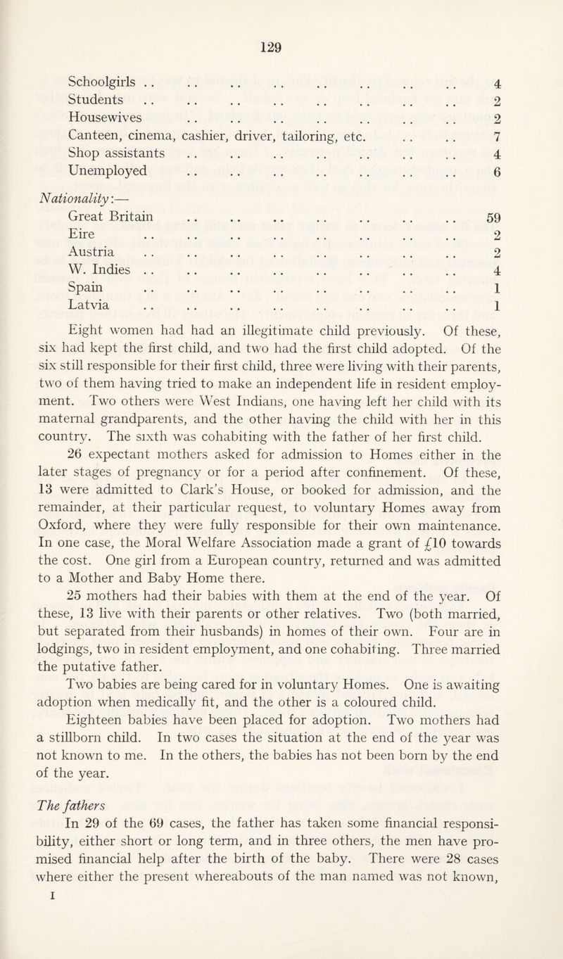 Schoolgirls. 4 Students. 2 Housewives . . . . . . . . . . . . . . 2 Canteen, cinema, cashier, driver, tailoring, etc. . . . . 7 Shop assistants .. . . . . . . . . . . . . 4 Unemployed . 6 Nationality:— Great Britain .. .. .. . . .. . . . . 59 Eire .. . . .. . . . „ .. . . . . 2 Austria . . . . . . . . . . . . .. . . 2 W. Indies . . .. .. .. . . .. . . . . 4 Spain . . .. .. . . . . . . . . .. 1 Latvia . . . . .. . . . . .. .. . . 1 Eight women had had an illegitimate child previously. Of these, six had kept the first child, and two had the first child adopted. Of the six still responsible for their first child, three were living with their parents, two of them having tried to make an independent life in resident employ¬ ment. Two others were West Indians, one having left her child with its maternal grandparents, and the other having the child with her in this country. The sixth was cohabiting with the father of her first child. 26 expectant mothers asked for admission to Homes either in the later stages of pregnancy or for a period after confinement. Of these, 13 were admitted to Clark’s House, or booked for admission, and the remainder, at their particular request, to voluntary Homes away from Oxford, where they were fully responsible for their own maintenance. In one case, the Moral Welfare Association made a grant of £10 towards the cost. One girl from a European country, returned and was admitted to a Mother and Baby Home there. 25 mothers had their babies with them at the end of the year. Of these, 13 live with their parents or other relatives. Two (both married, but separated from their husbands) in homes of their own. Four are in lodgings, two in resident employment, and one cohabiting. Three married the putative father. Two babies are being cared for in voluntary Homes. One is awaiting adoption when medically fit, and the other is a coloured child. Eighteen babies have been placed for adoption. Two mothers had a stillborn child. In two cases the situation at the end of the year was not known to me. In the others, the babies has not been born by the end of the year. The fathers In 29 of the 69 cases, the father has taken some financial responsi¬ bility, either short or long term, and in three others, the men have pro¬ mised financial help after the birth of the baby. There were 28 cases where either the present whereabouts of the man named was not known, I